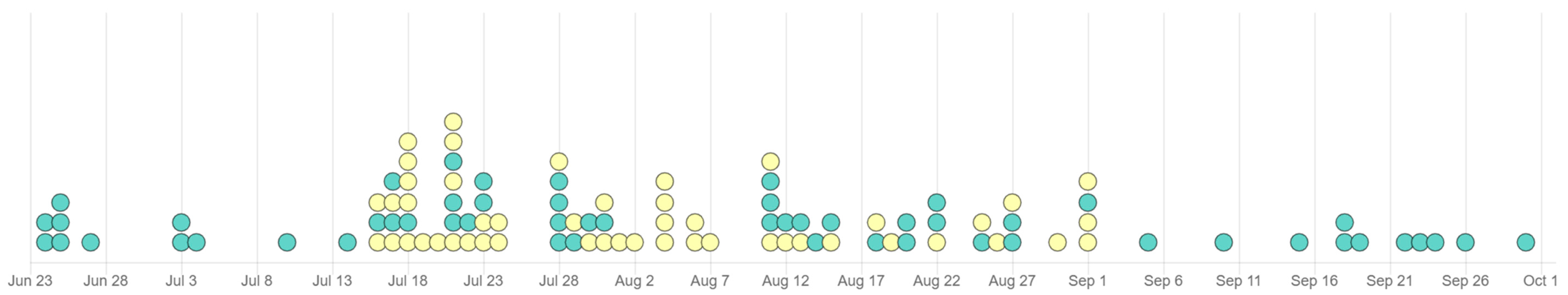 Pathogens 09 00868 g001
