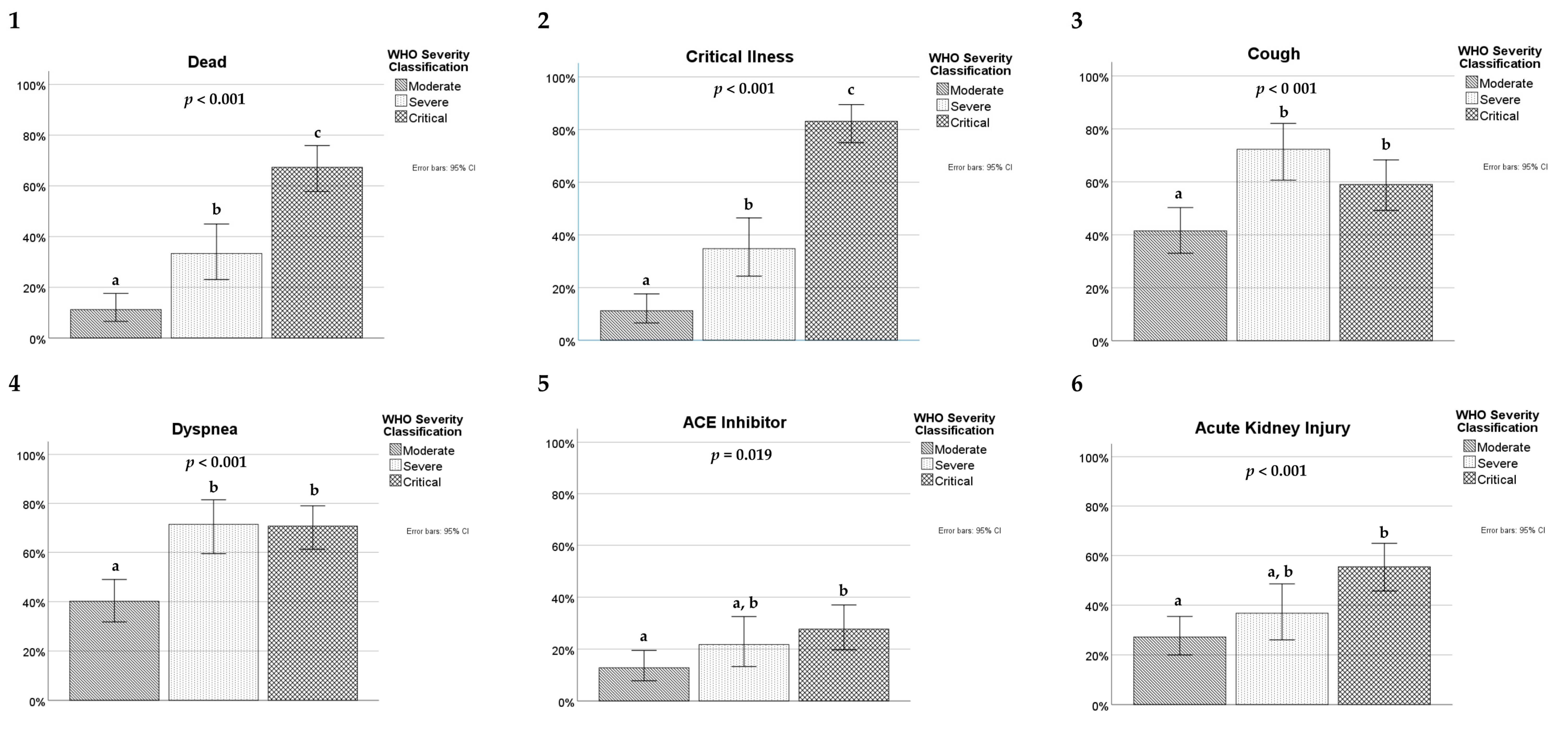 Pathogens 09 00880 i001