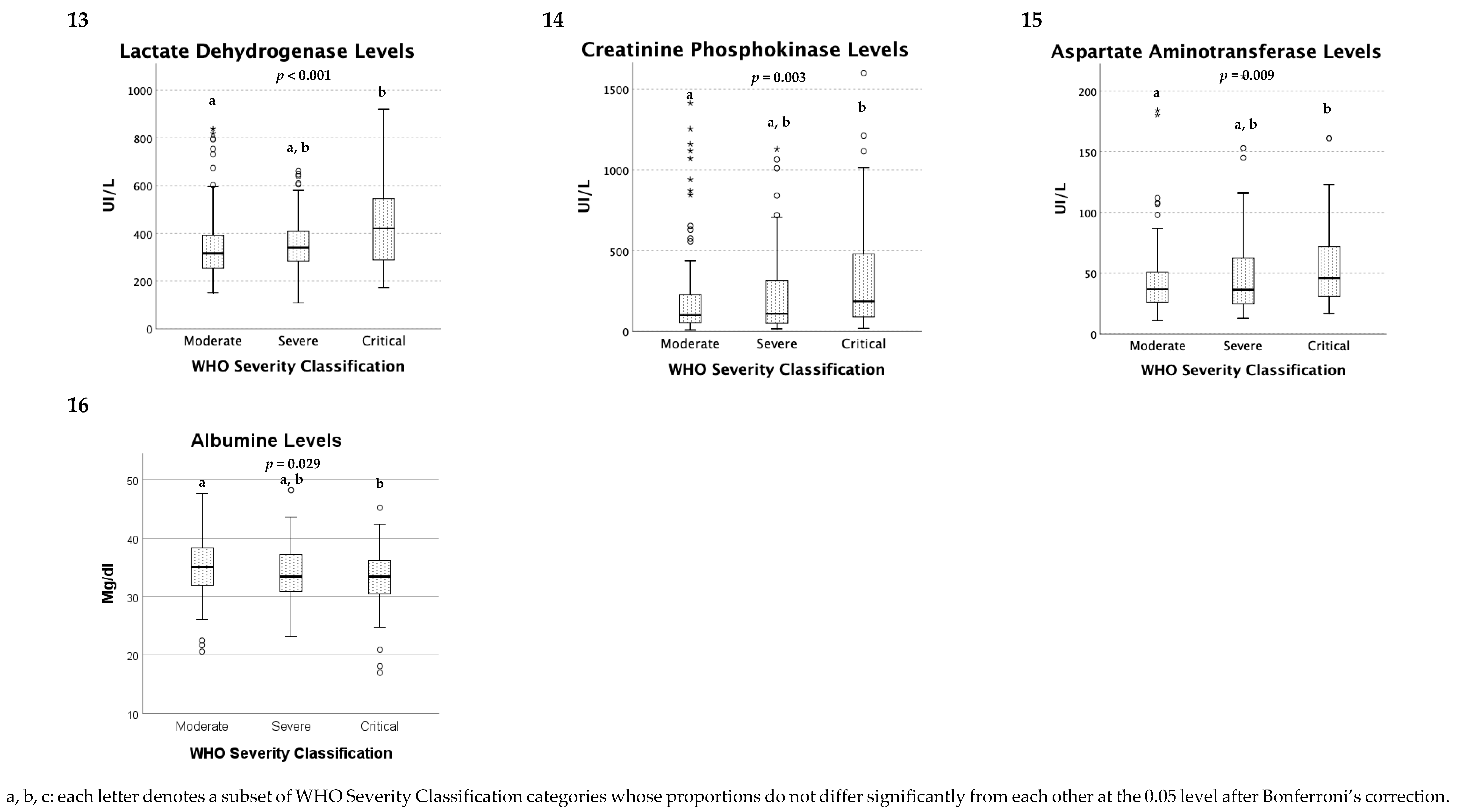 Pathogens 09 00880 i003
