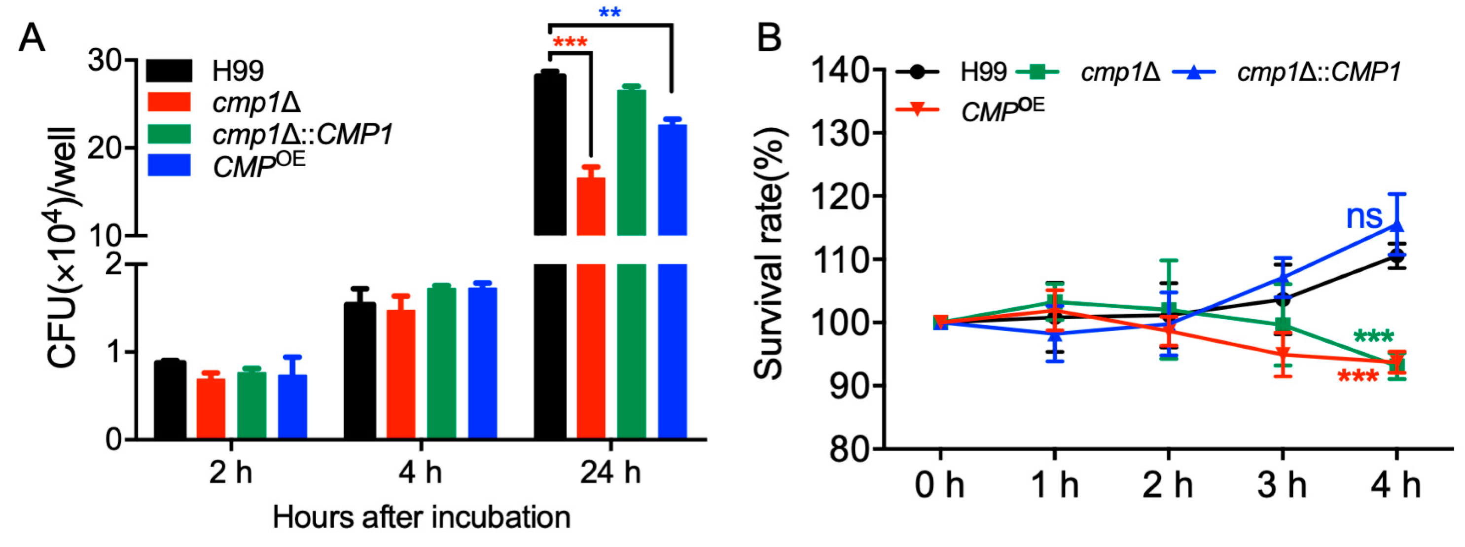 Pathogens 09 00881 g010