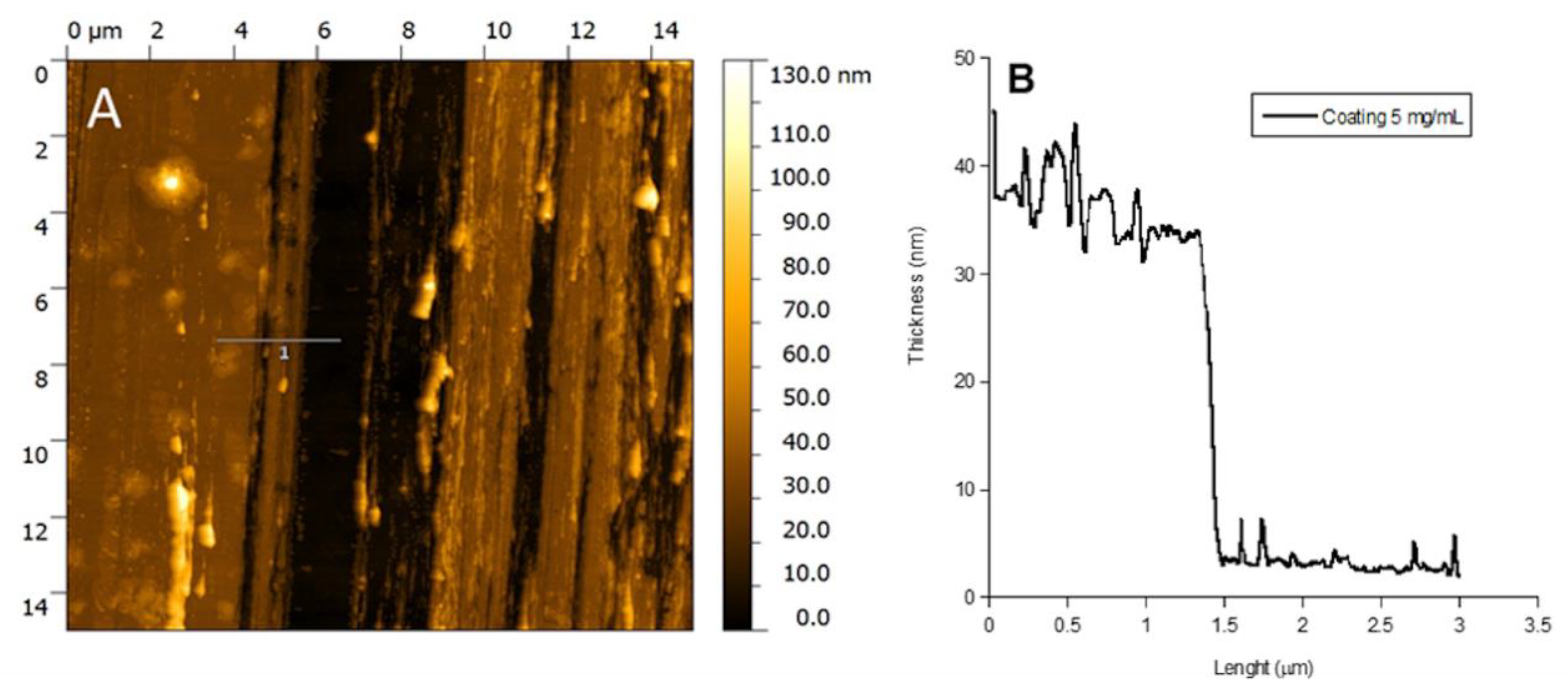 Pathogens 09 00885 g004