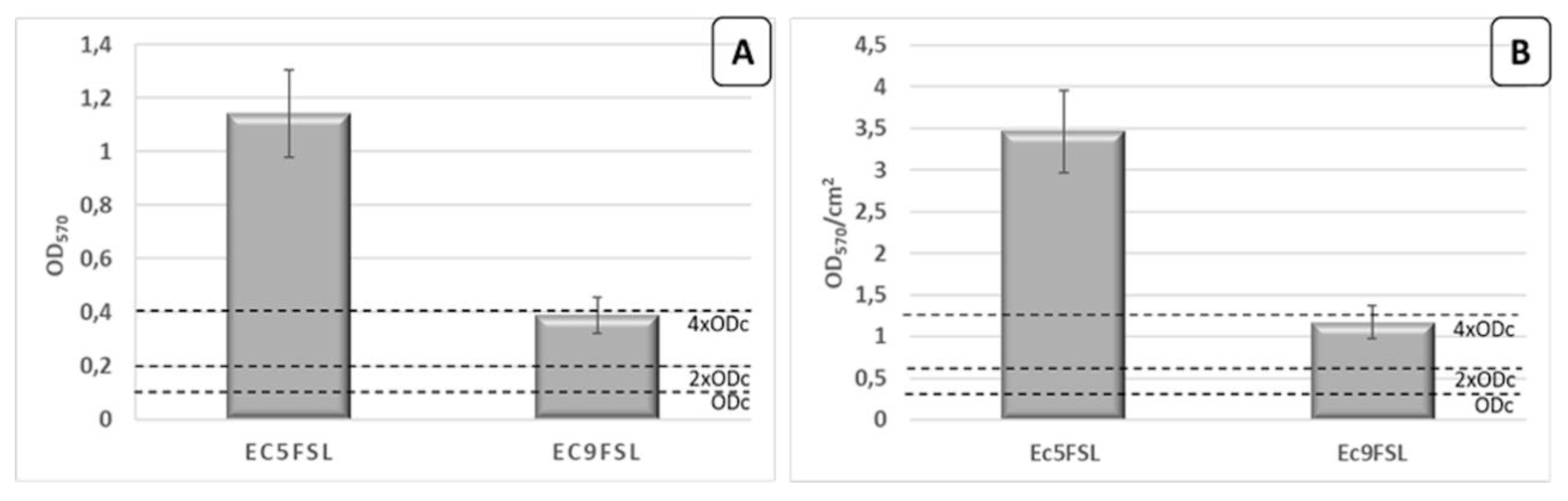 Pathogens 09 00885 g005