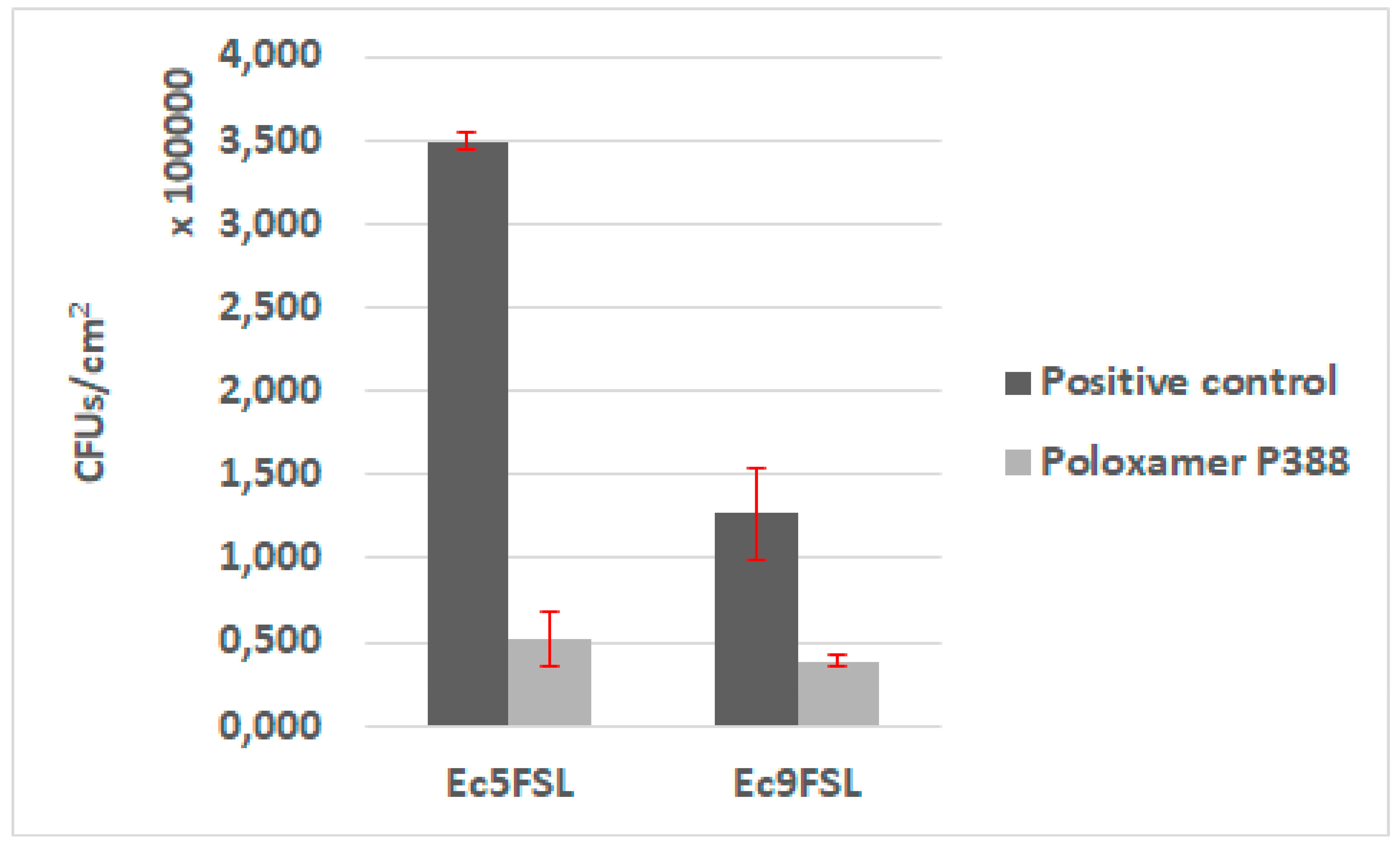 Pathogens 09 00885 g007