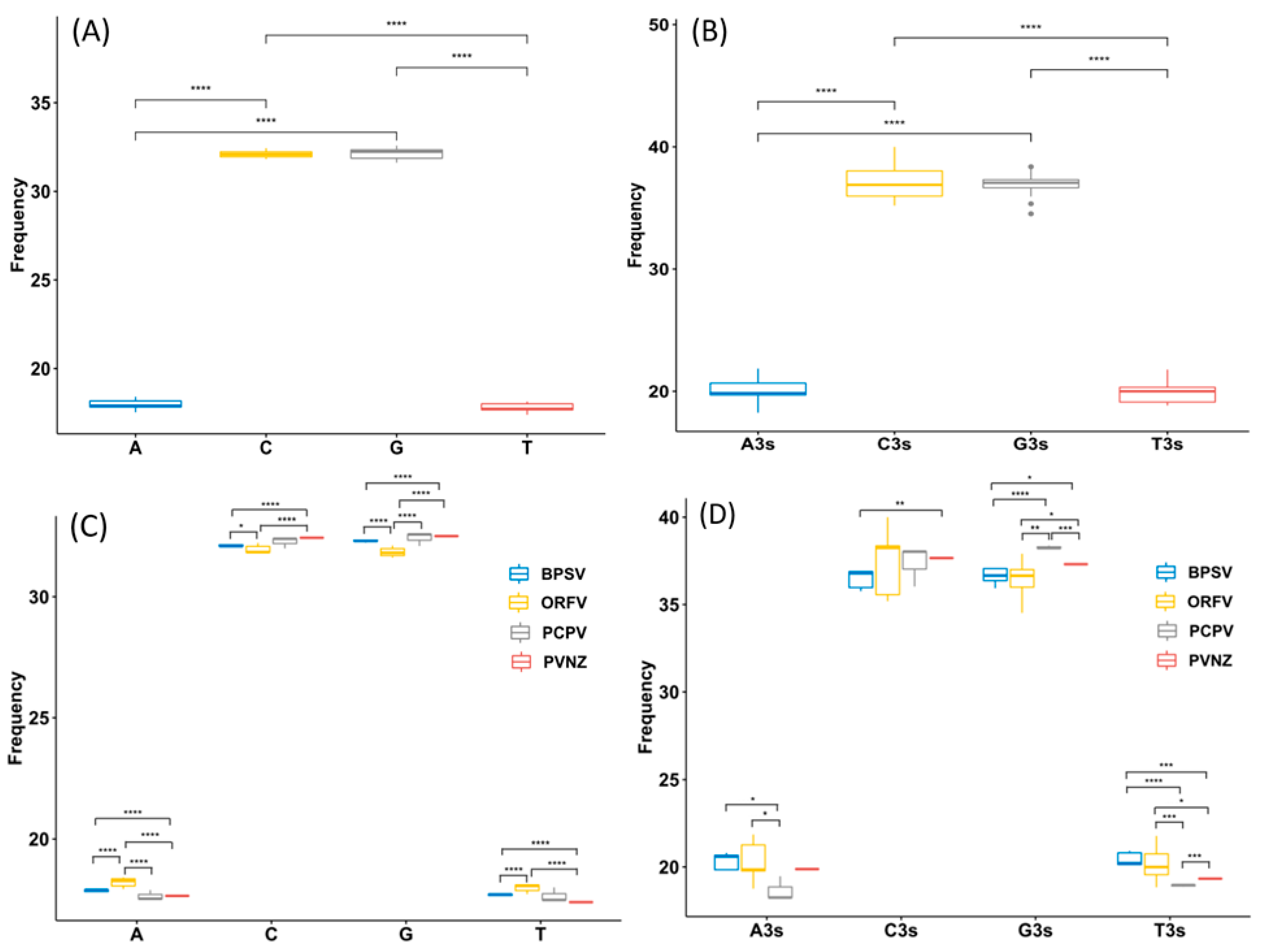 Pathogens 09 00888 g001