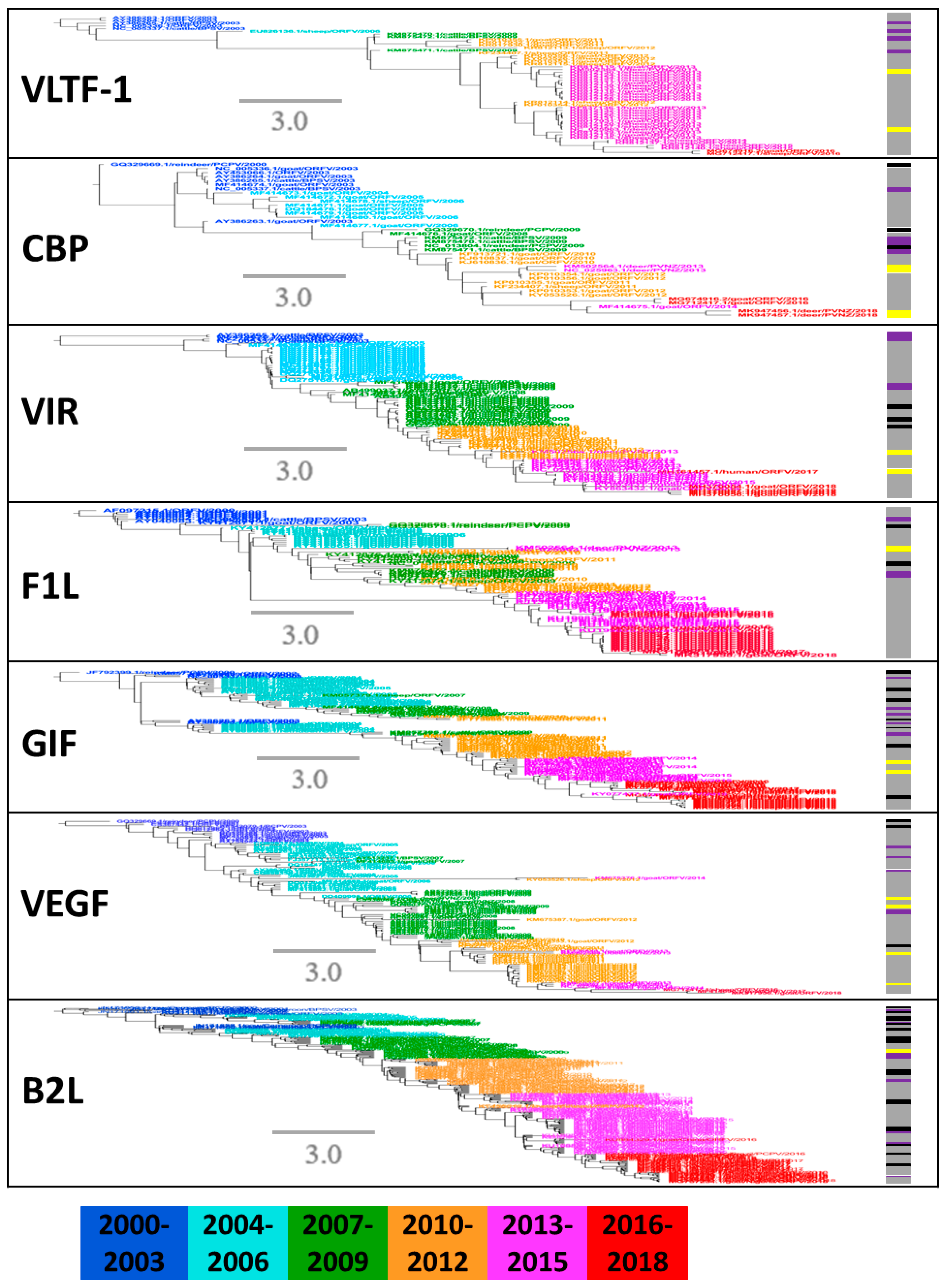 Pathogens 09 00888 g005