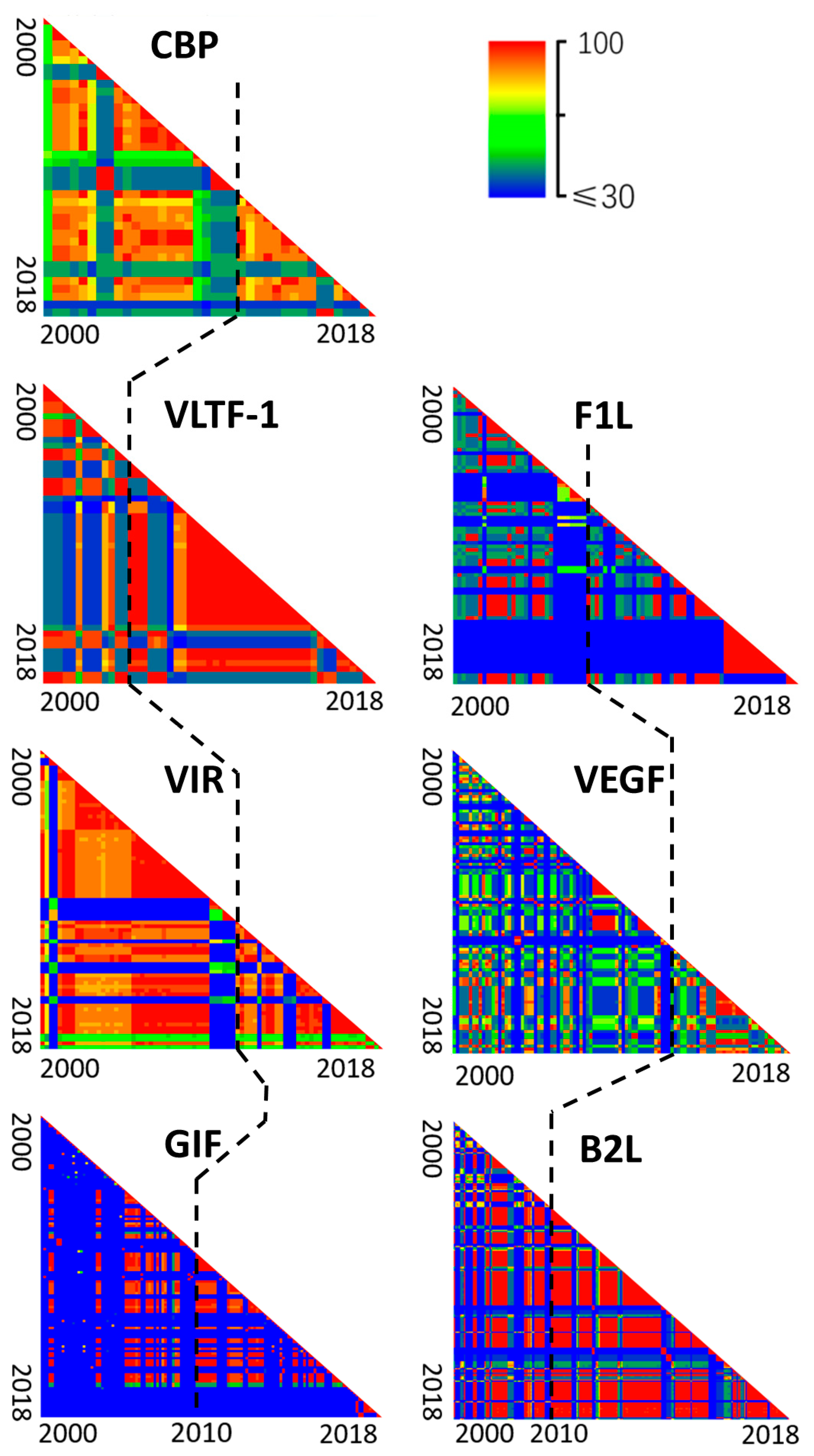 Pathogens 09 00888 g006