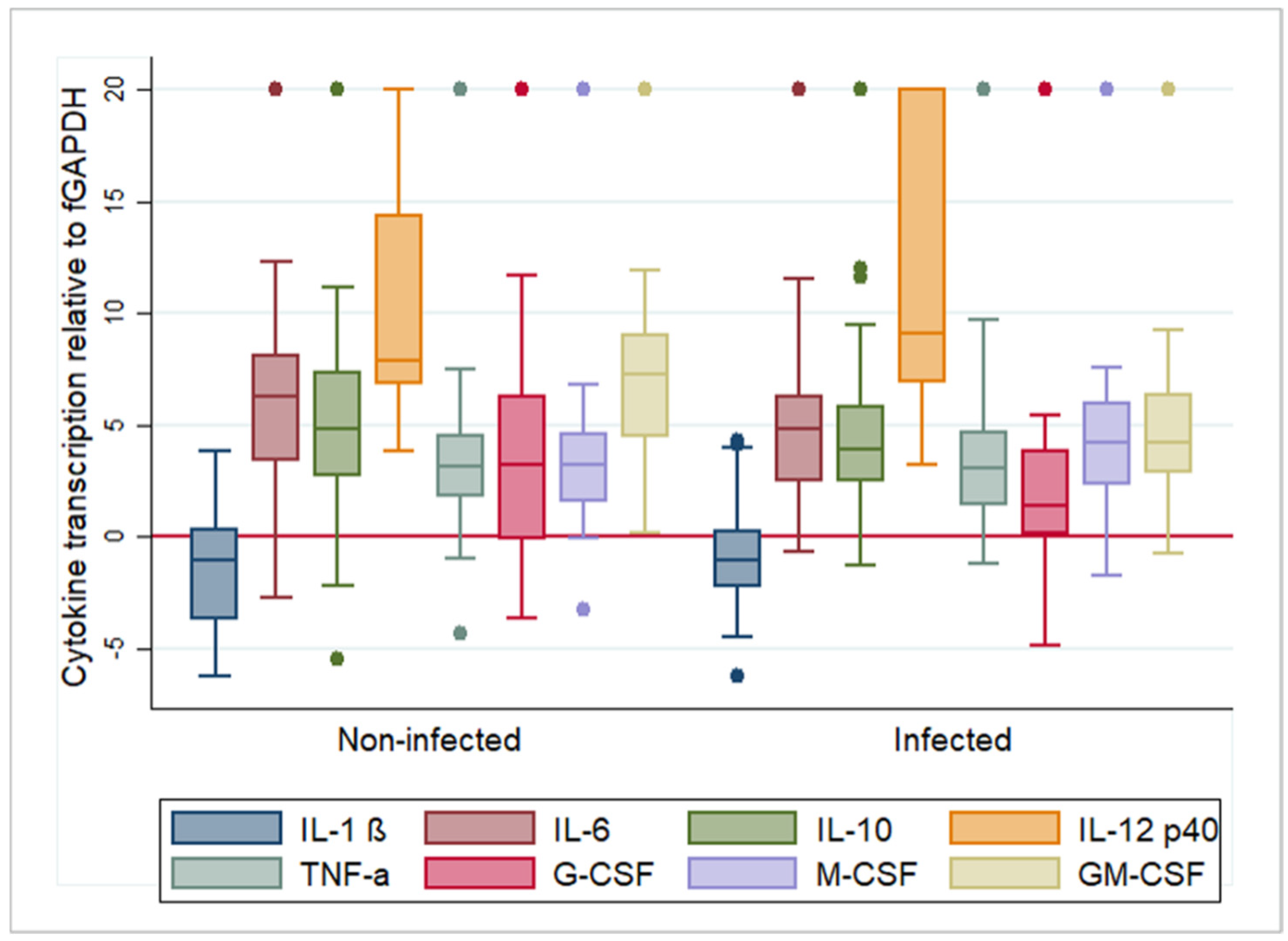 Pathogens 09 00893 g001