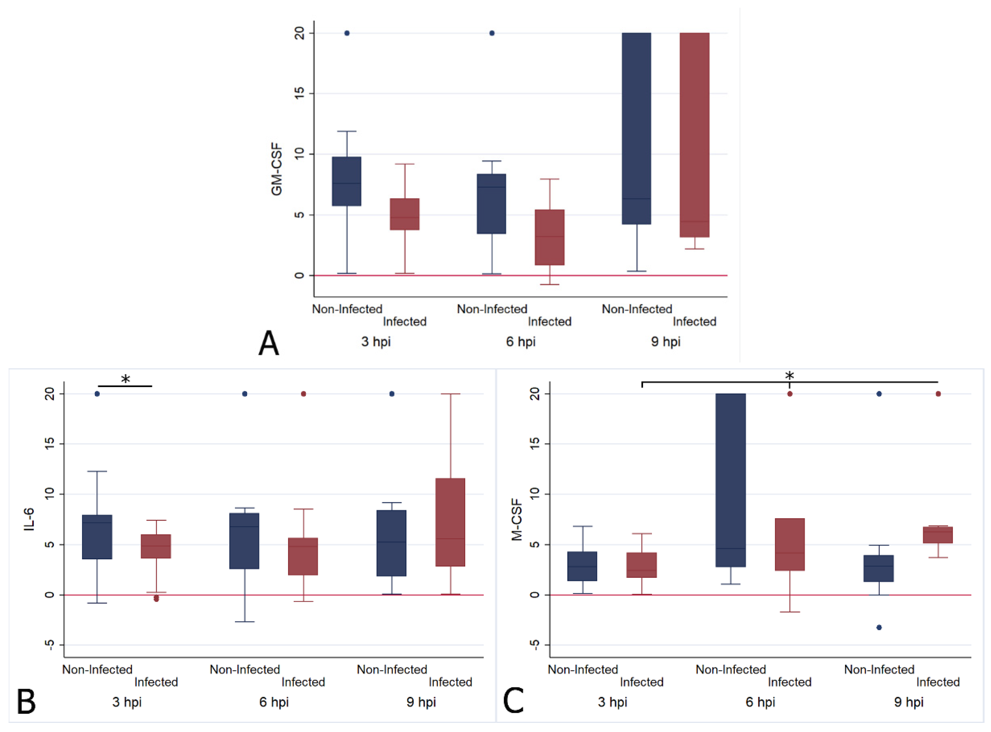 Pathogens 09 00893 g002