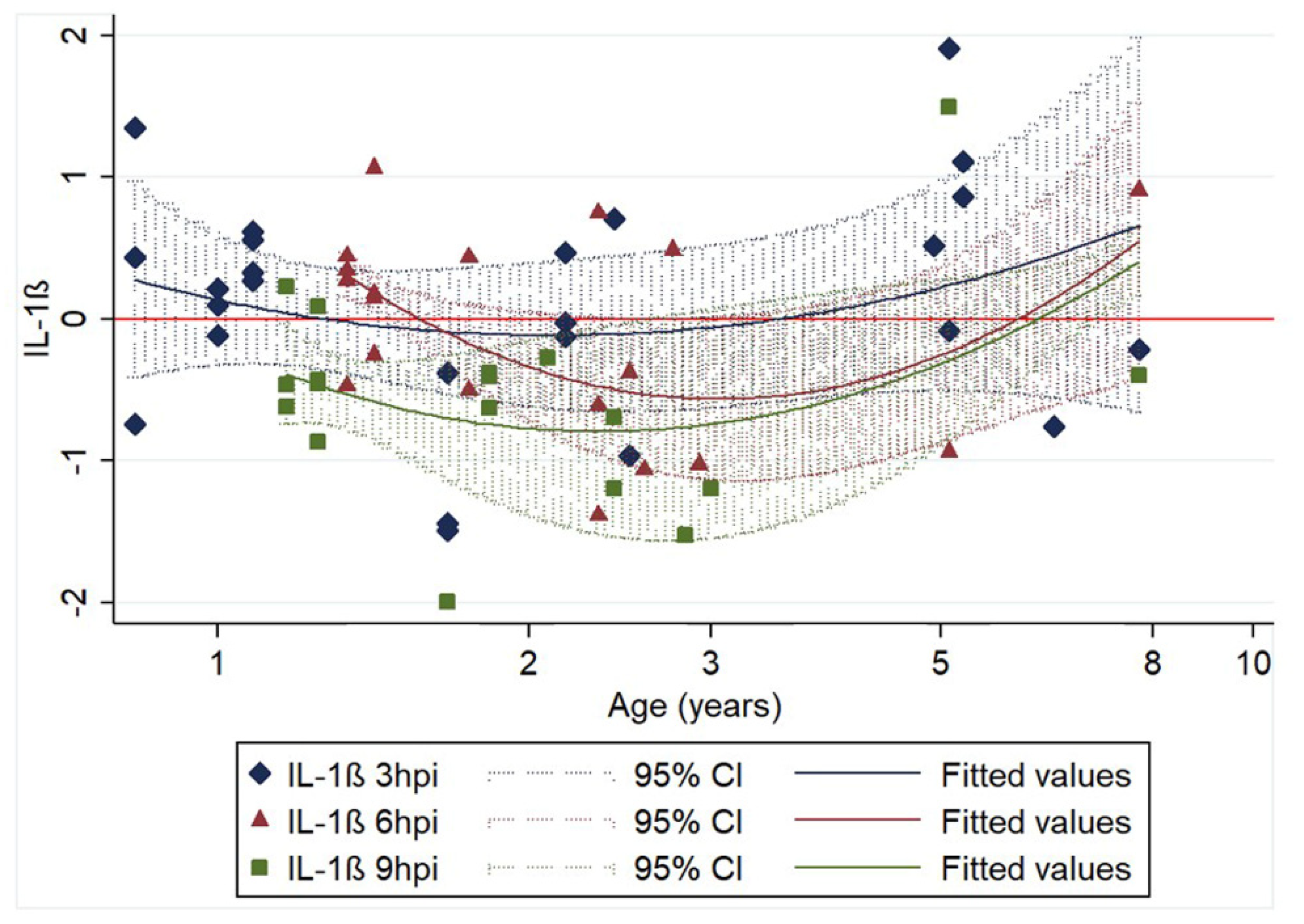 Pathogens 09 00893 g003