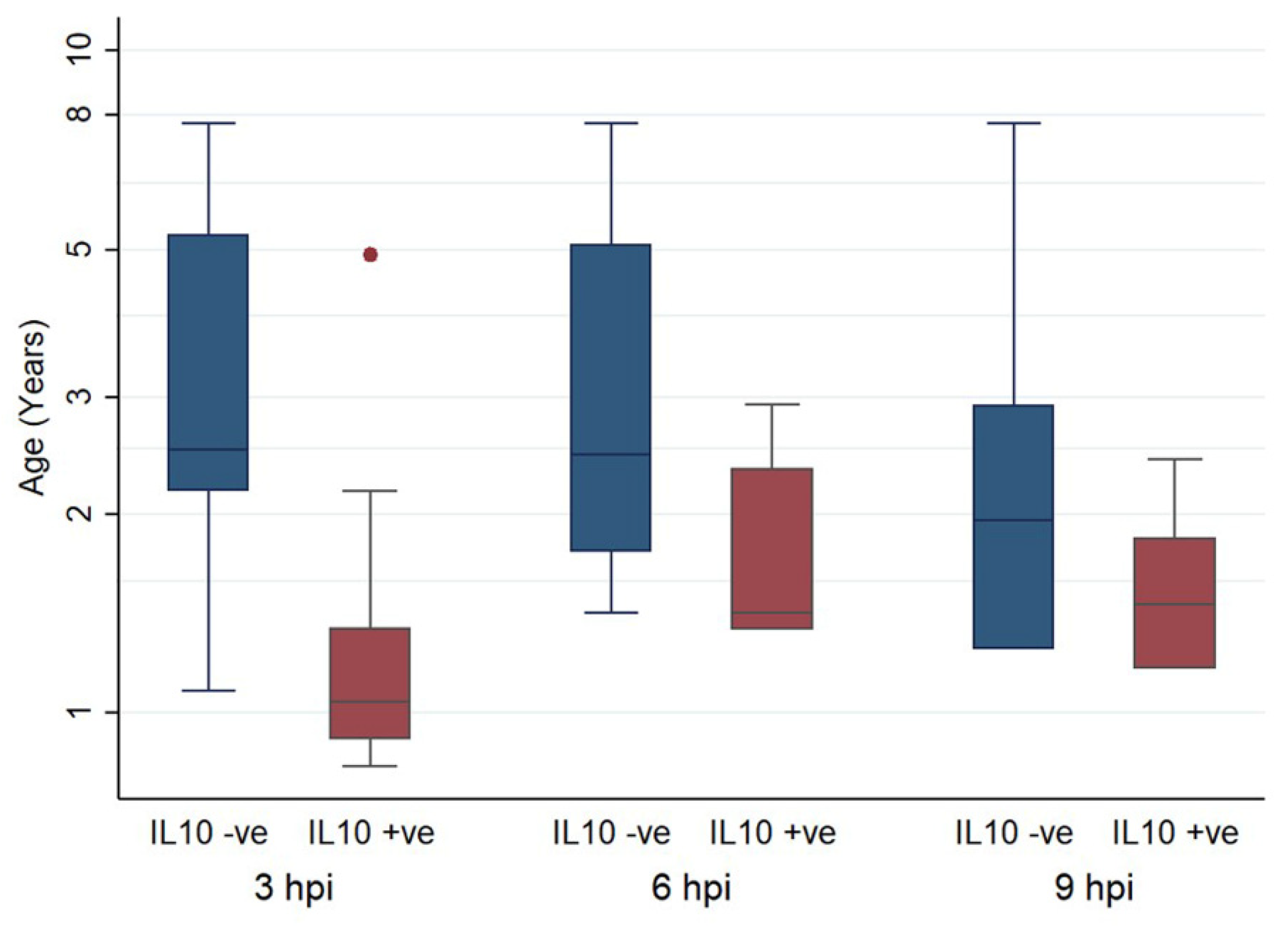 Pathogens 09 00893 g005