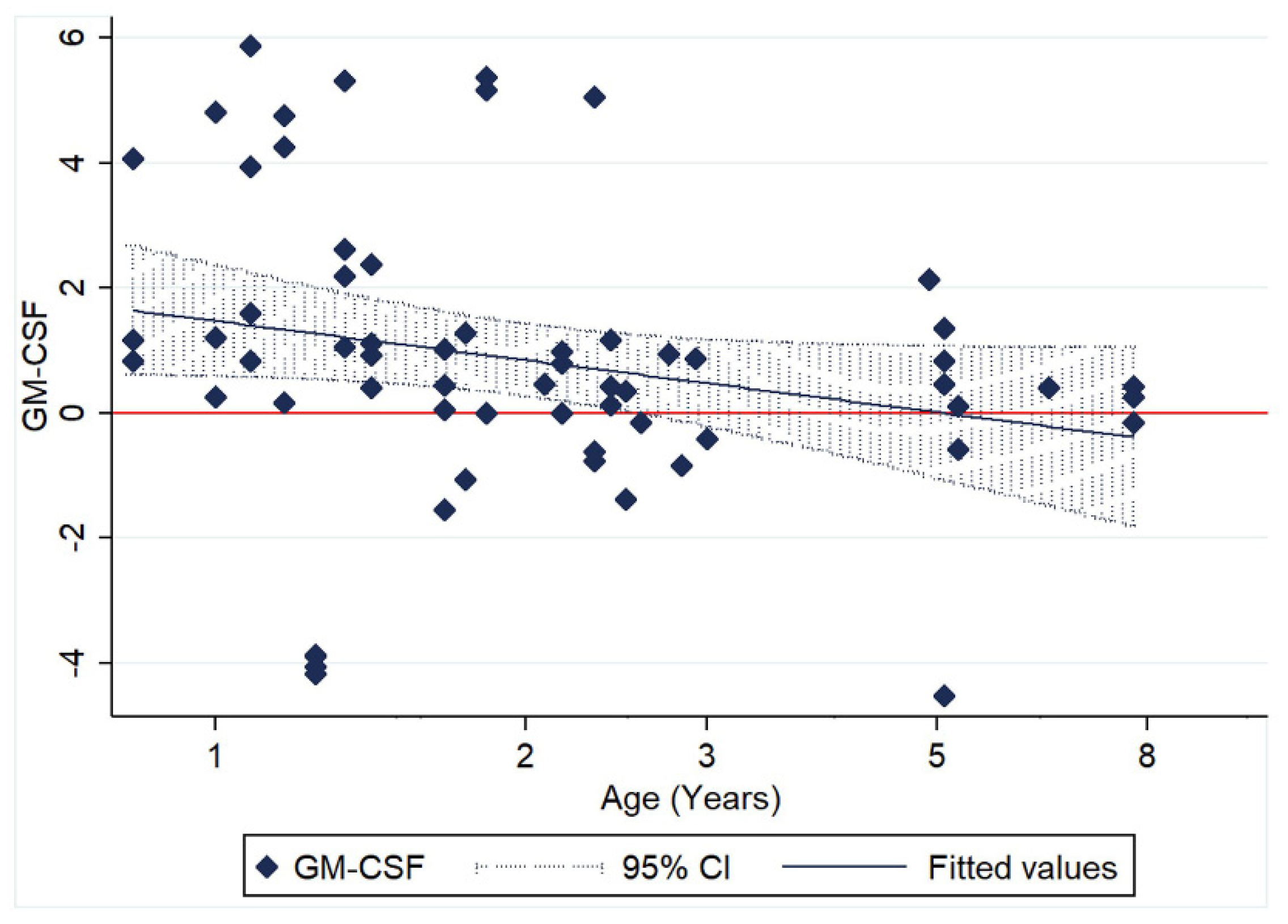 Pathogens 09 00893 g006