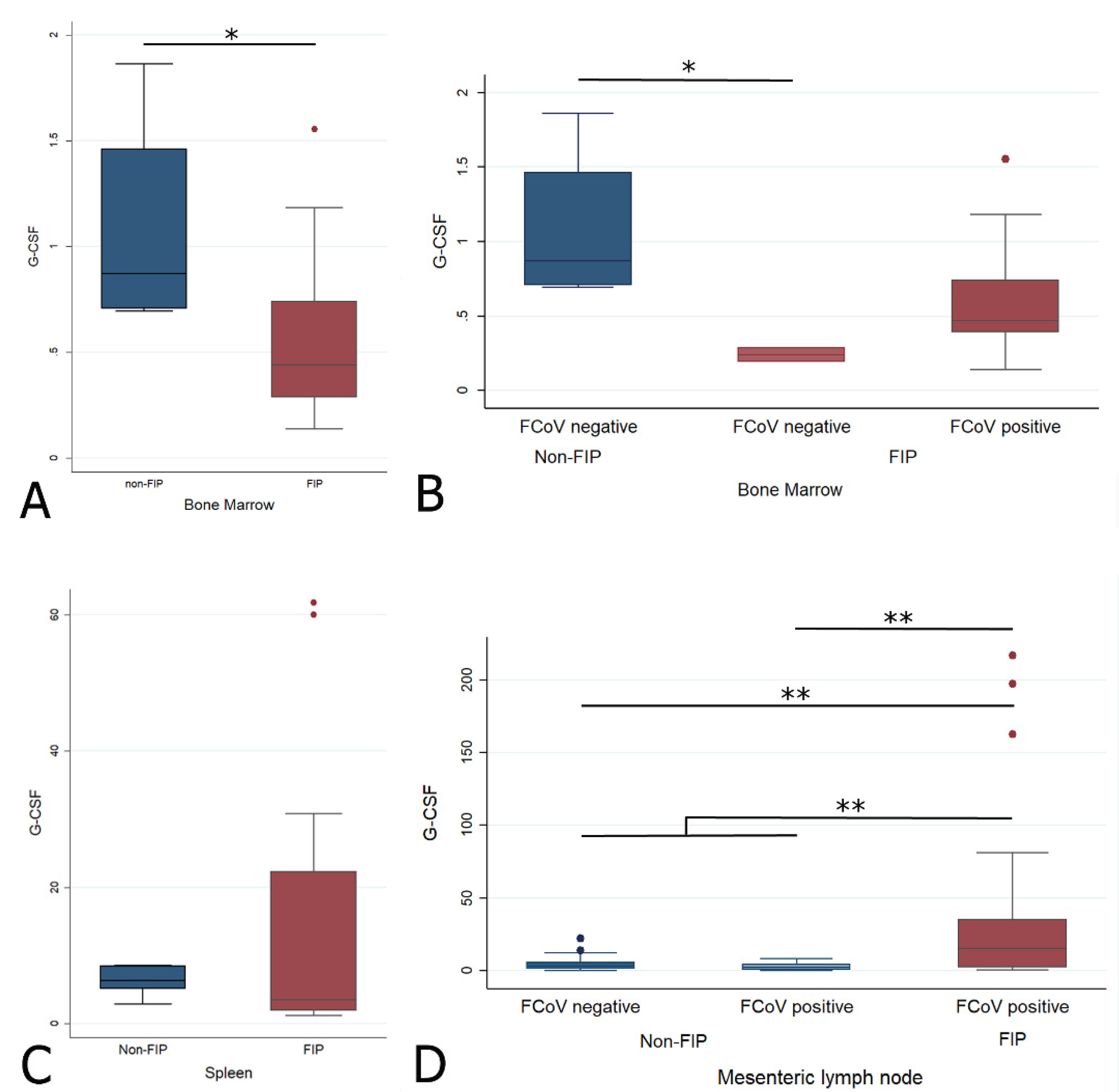 Pathogens 09 00893 g008