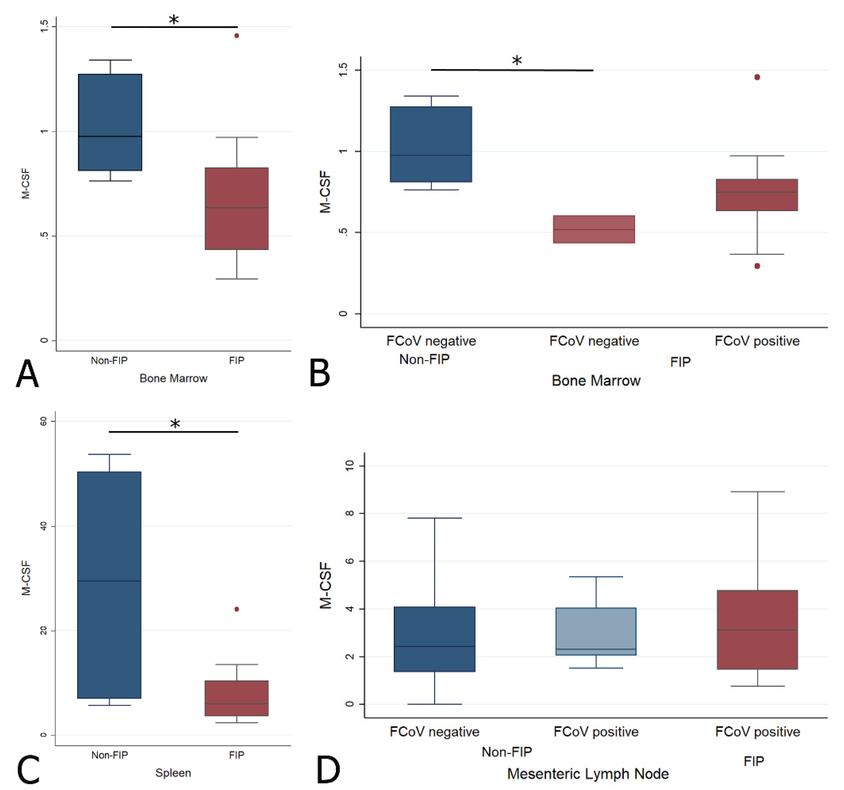Pathogens 09 00893 g009