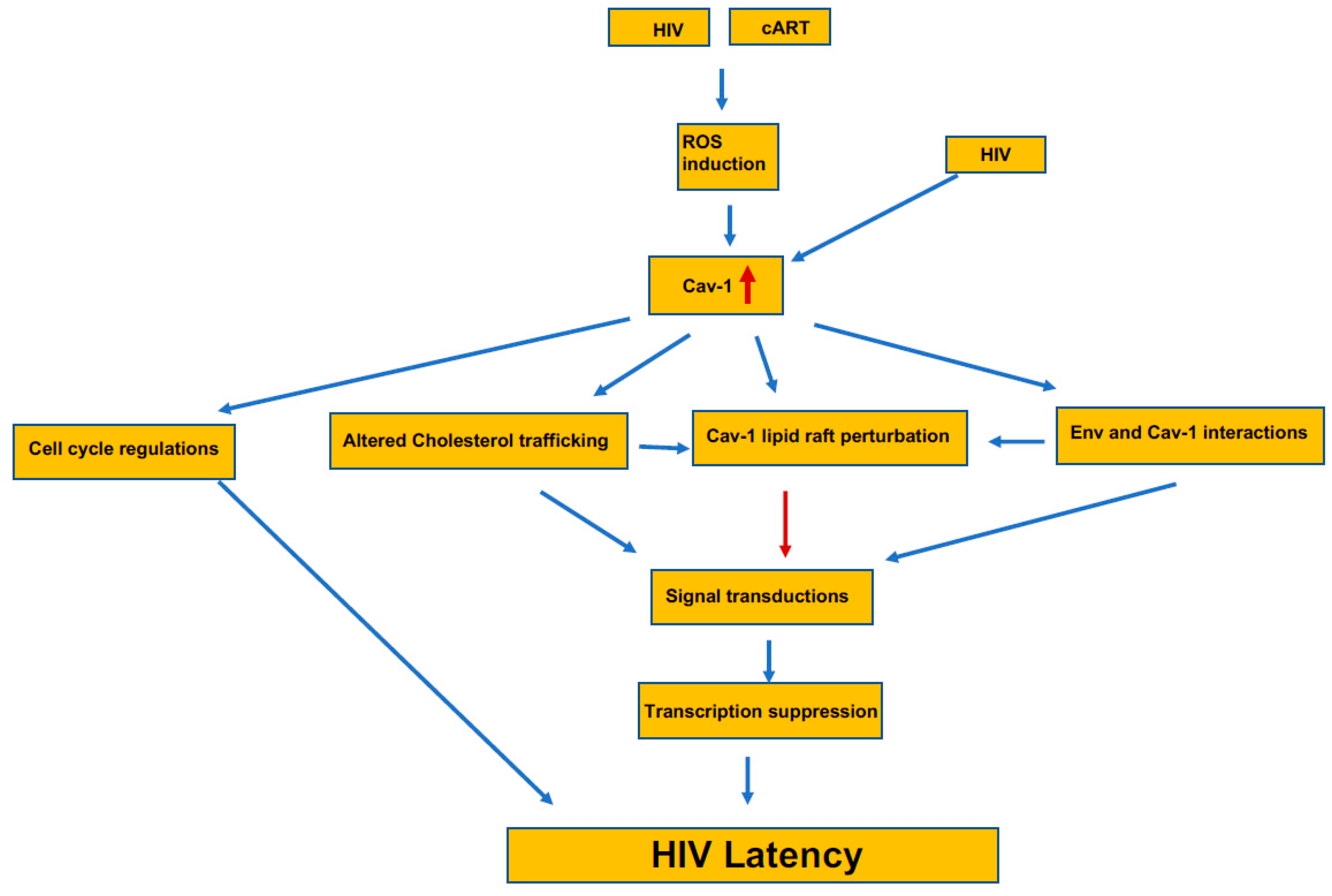 Pathogens 09 00896 g002 Pathogens 09 00896 g002