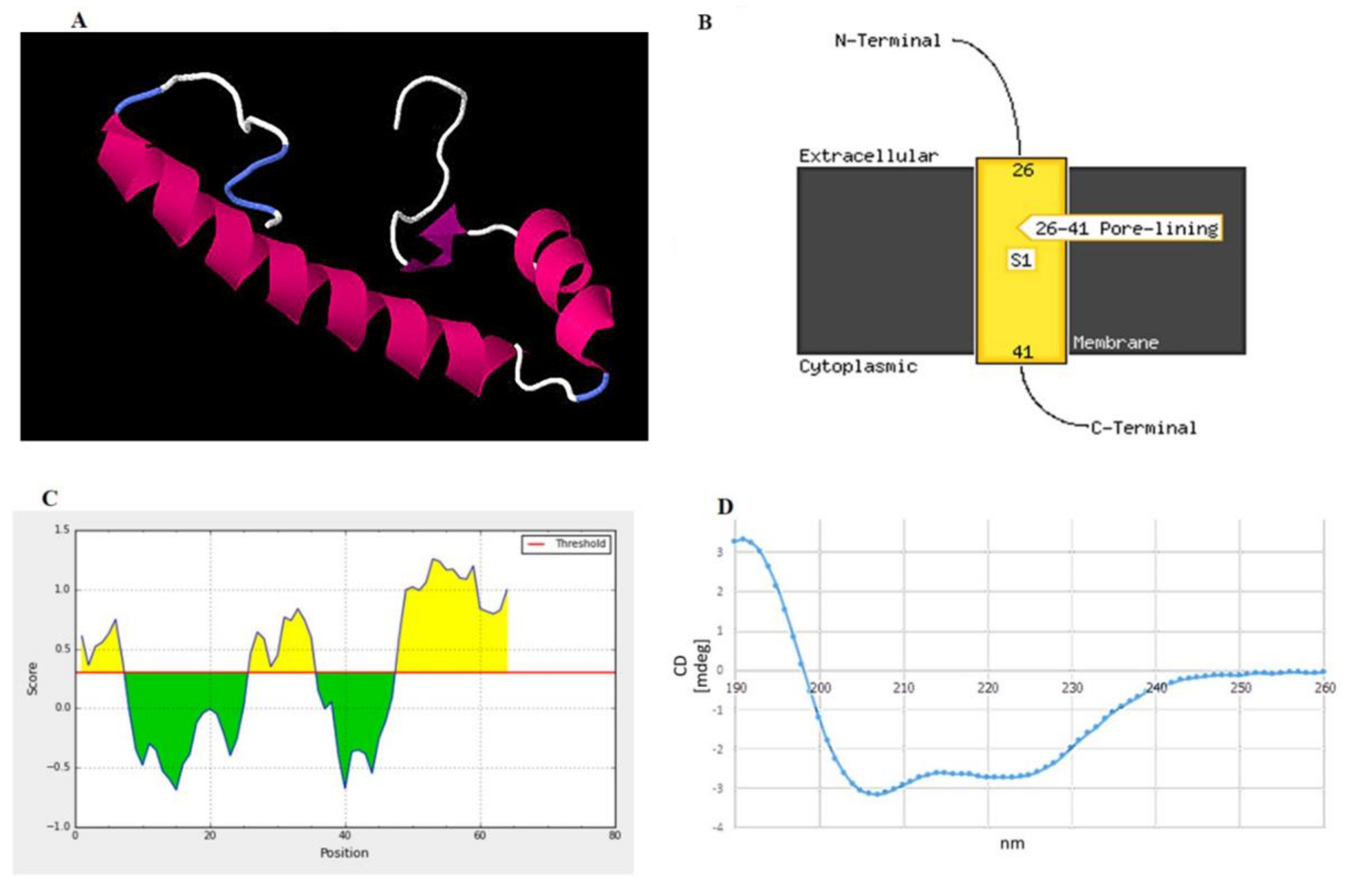 Pathogens 09 00906 g004