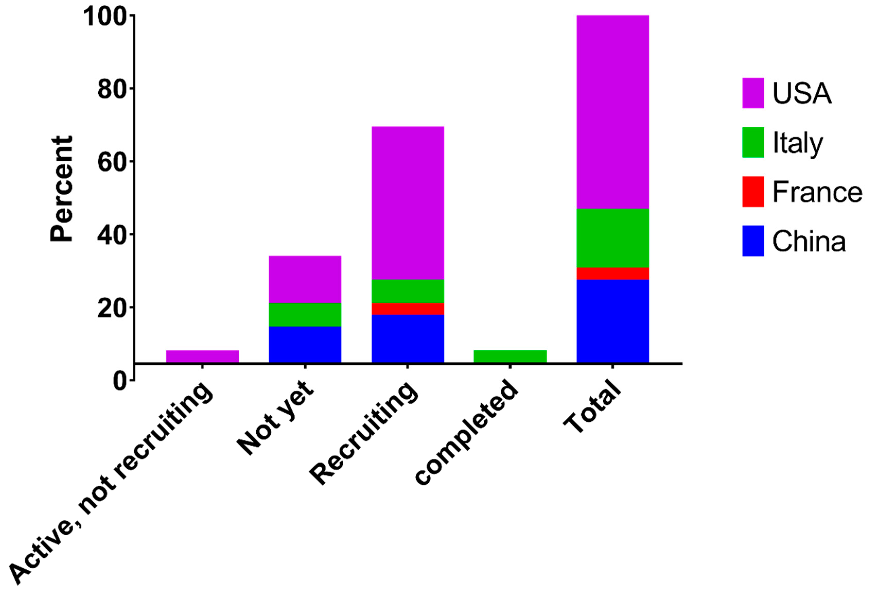 Pathogens 09 00917 g003