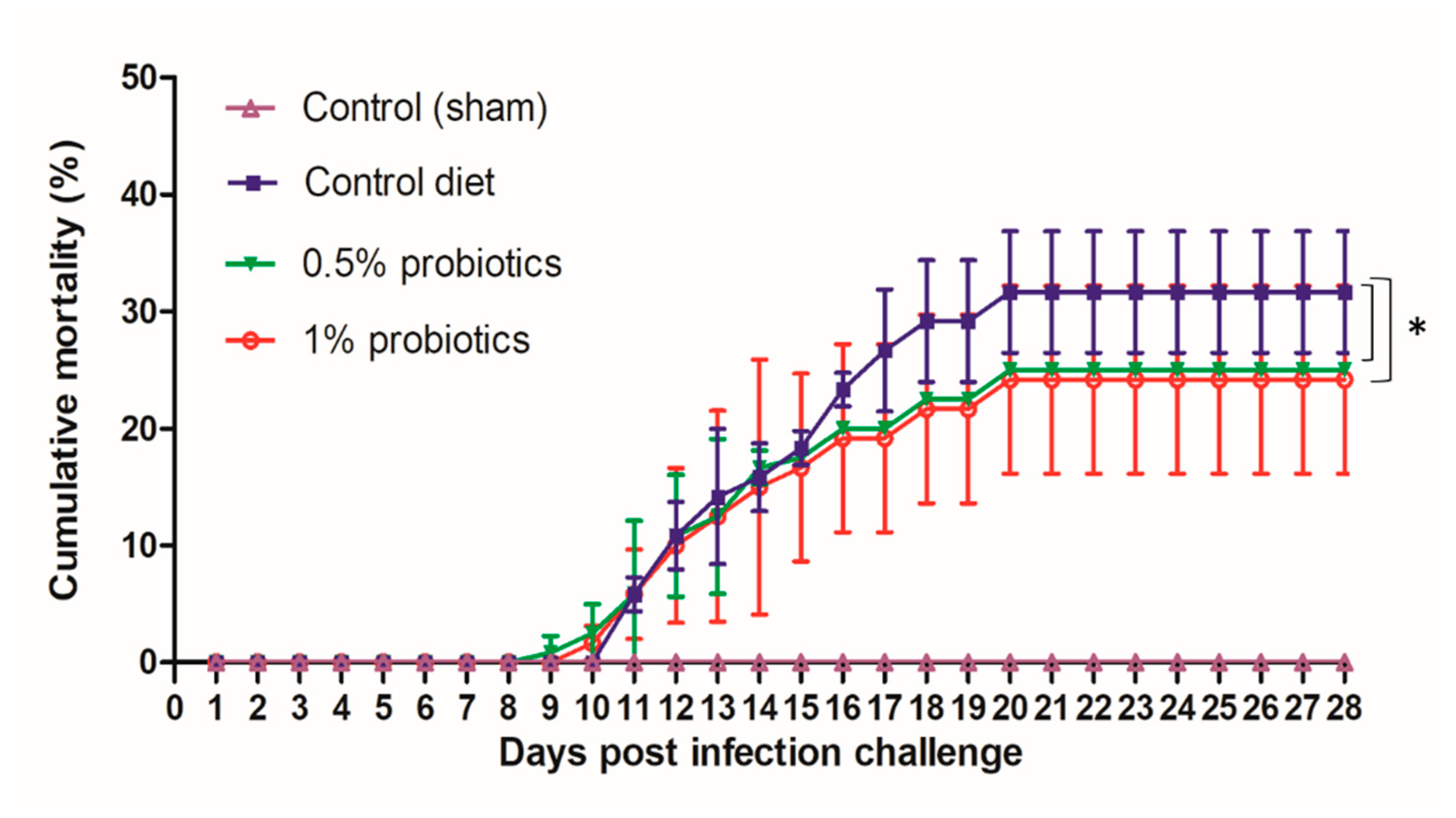 Pathogens 09 00919 g001