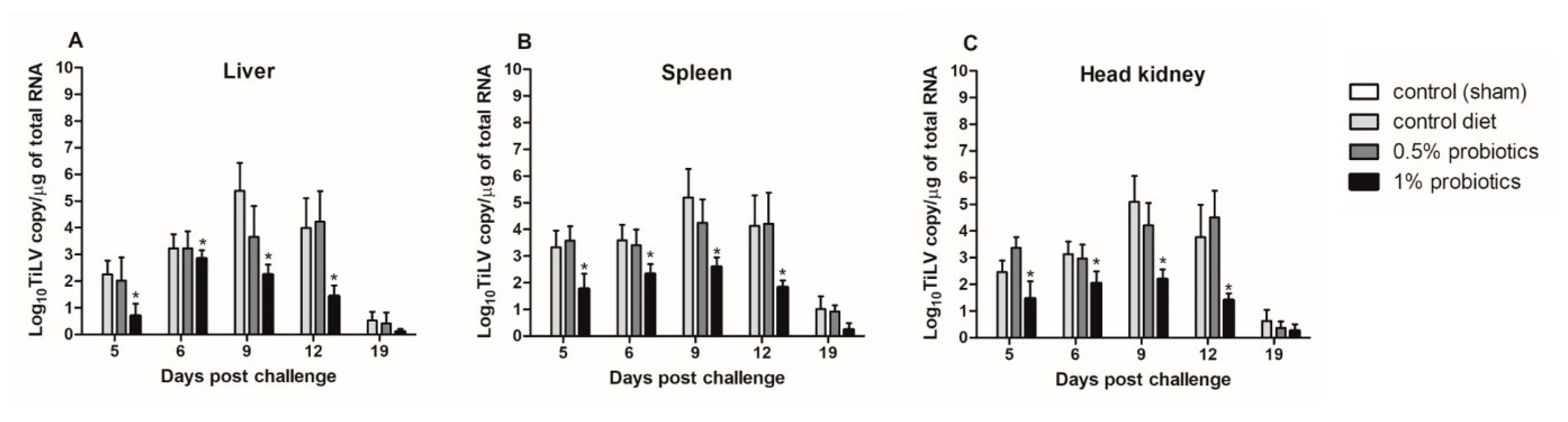 Pathogens 09 00919 g002