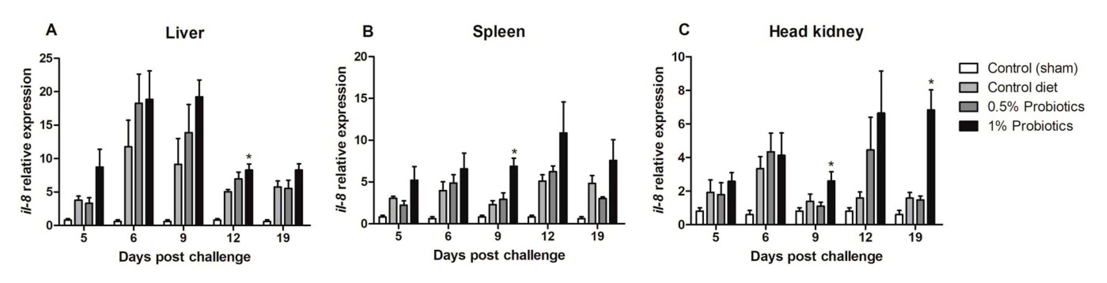 Pathogens 09 00919 g003