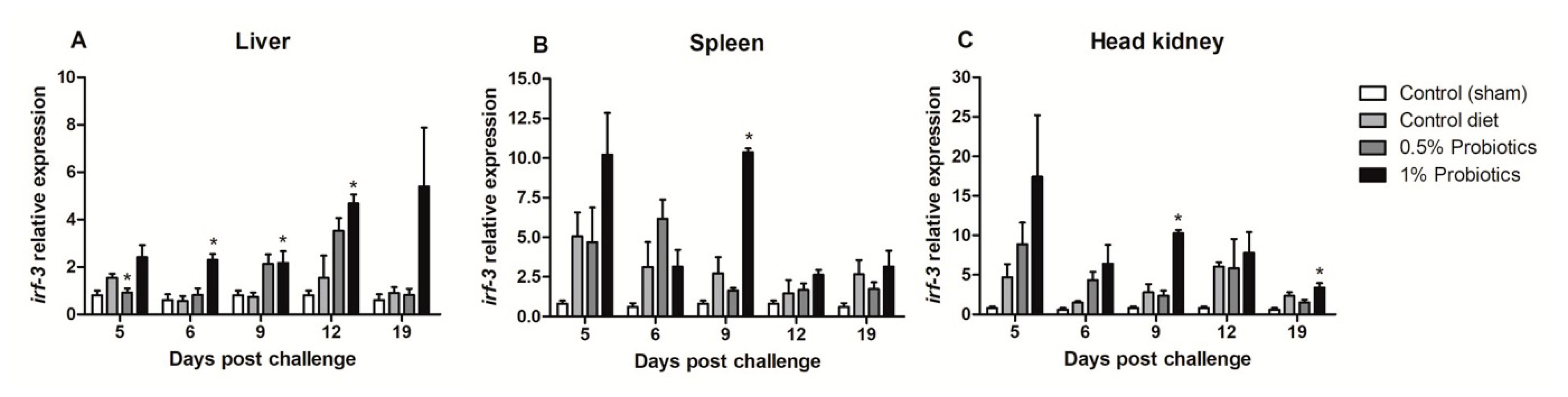 Pathogens 09 00919 g004