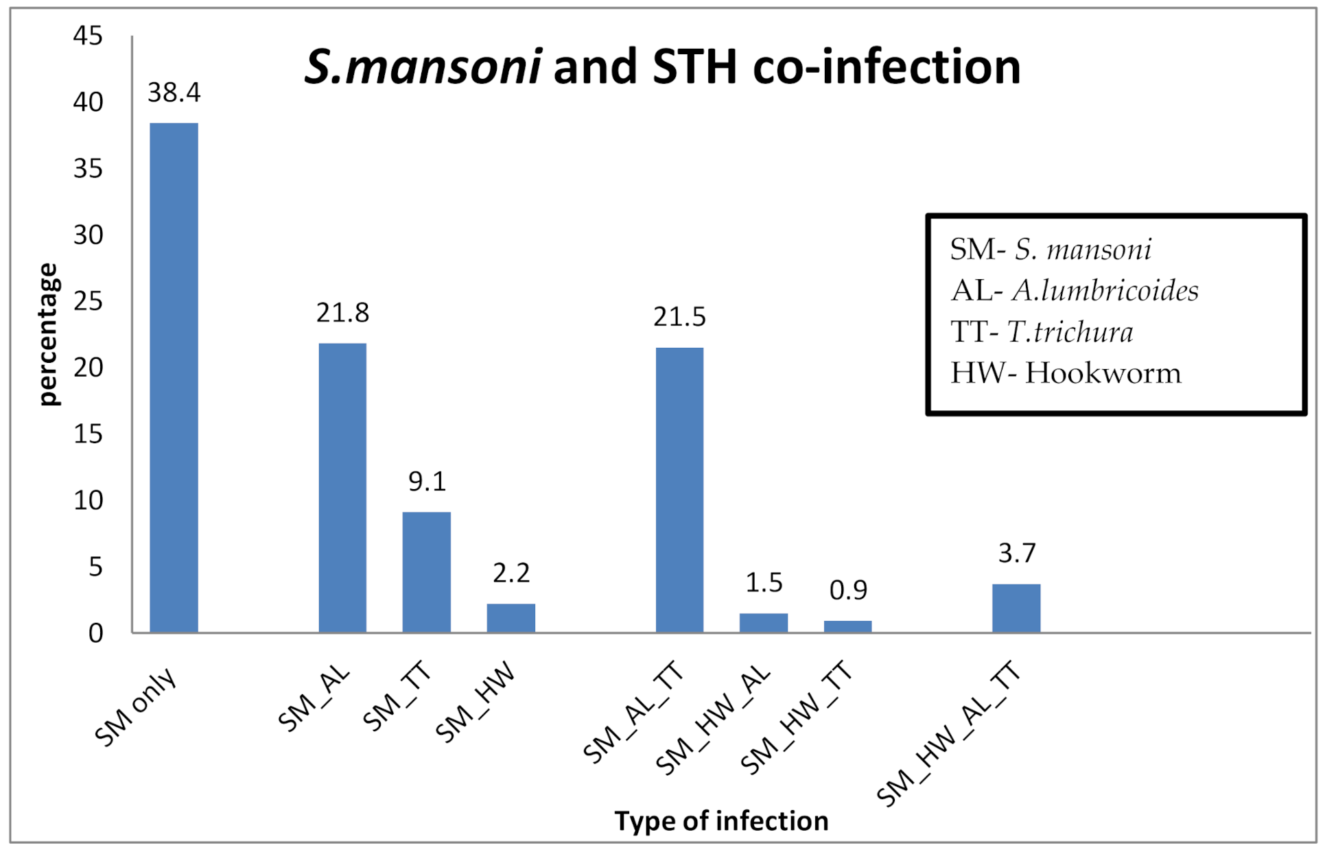 Pathogens 09 00920 g001