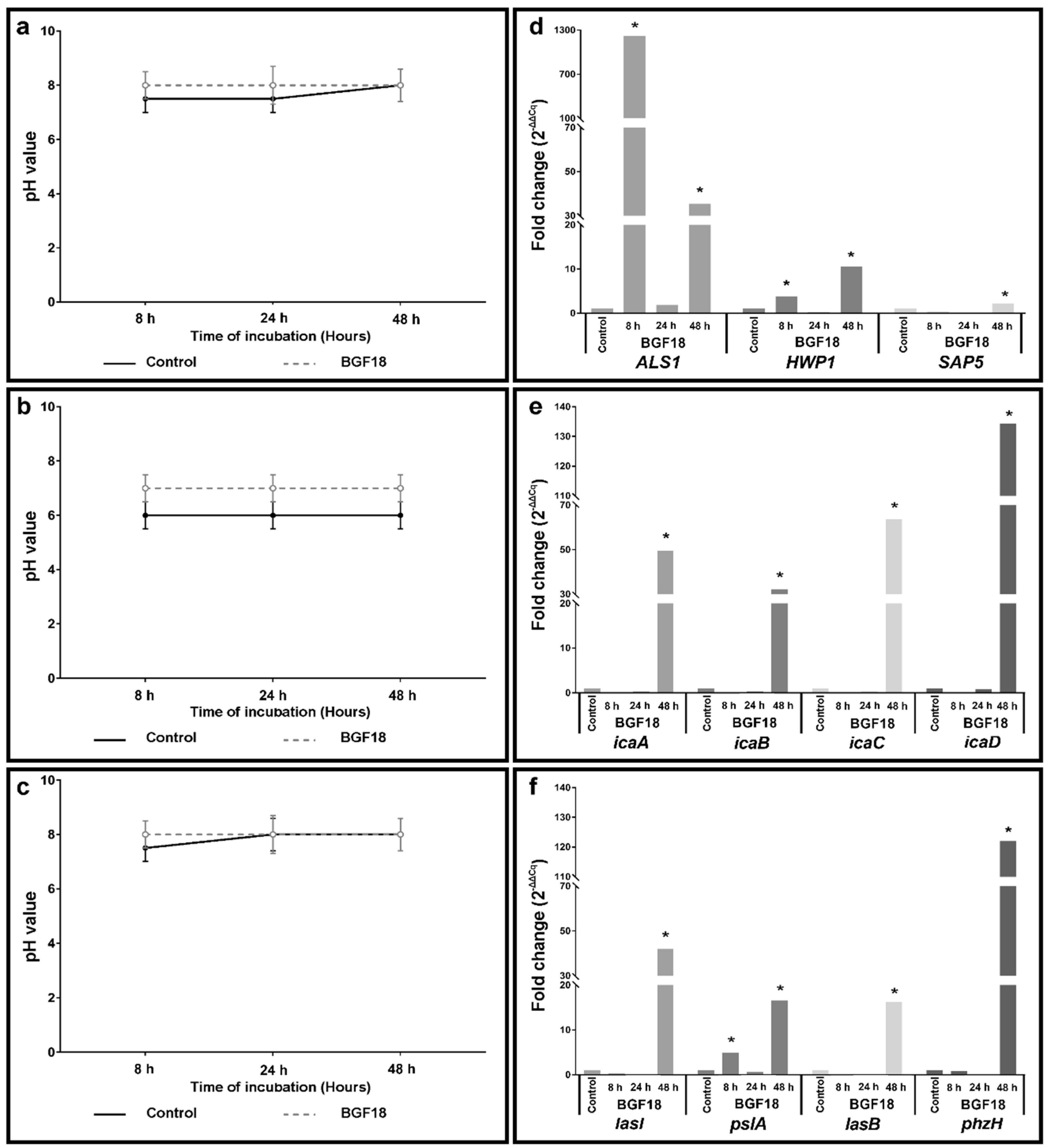Pathogens 09 00927 g002