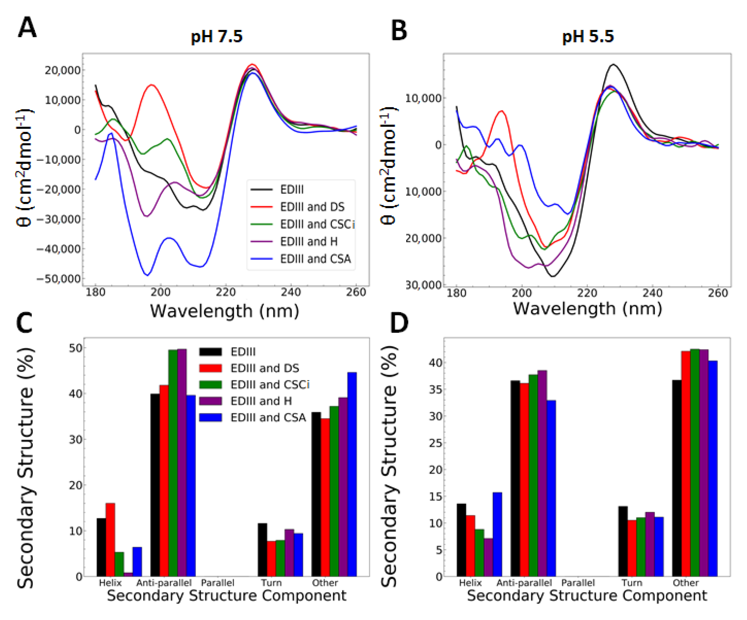 Pathogens 09 00935 g003