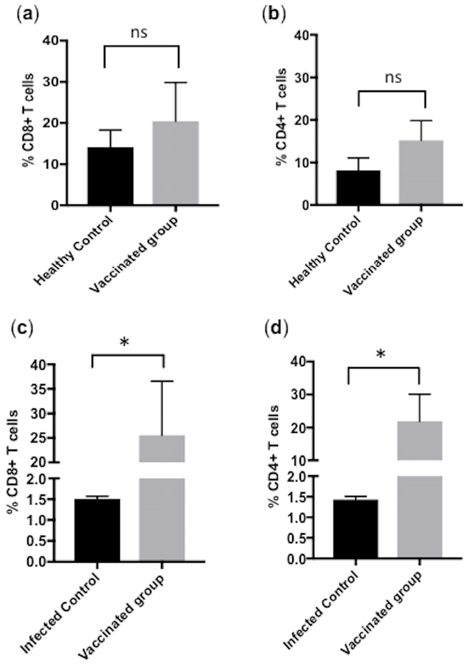 Pathogens 09 00936 g005