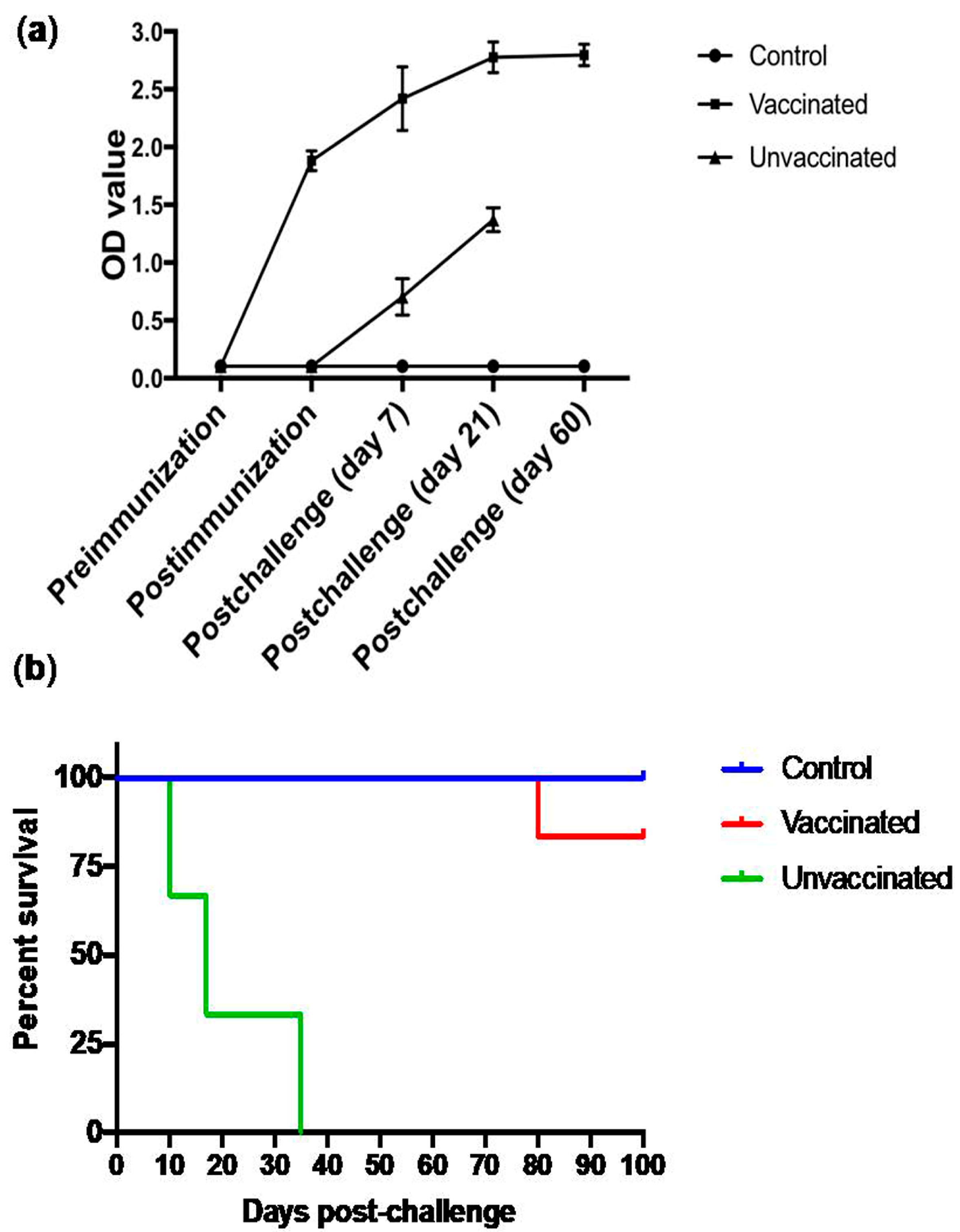 Pathogens 09 00936 g006