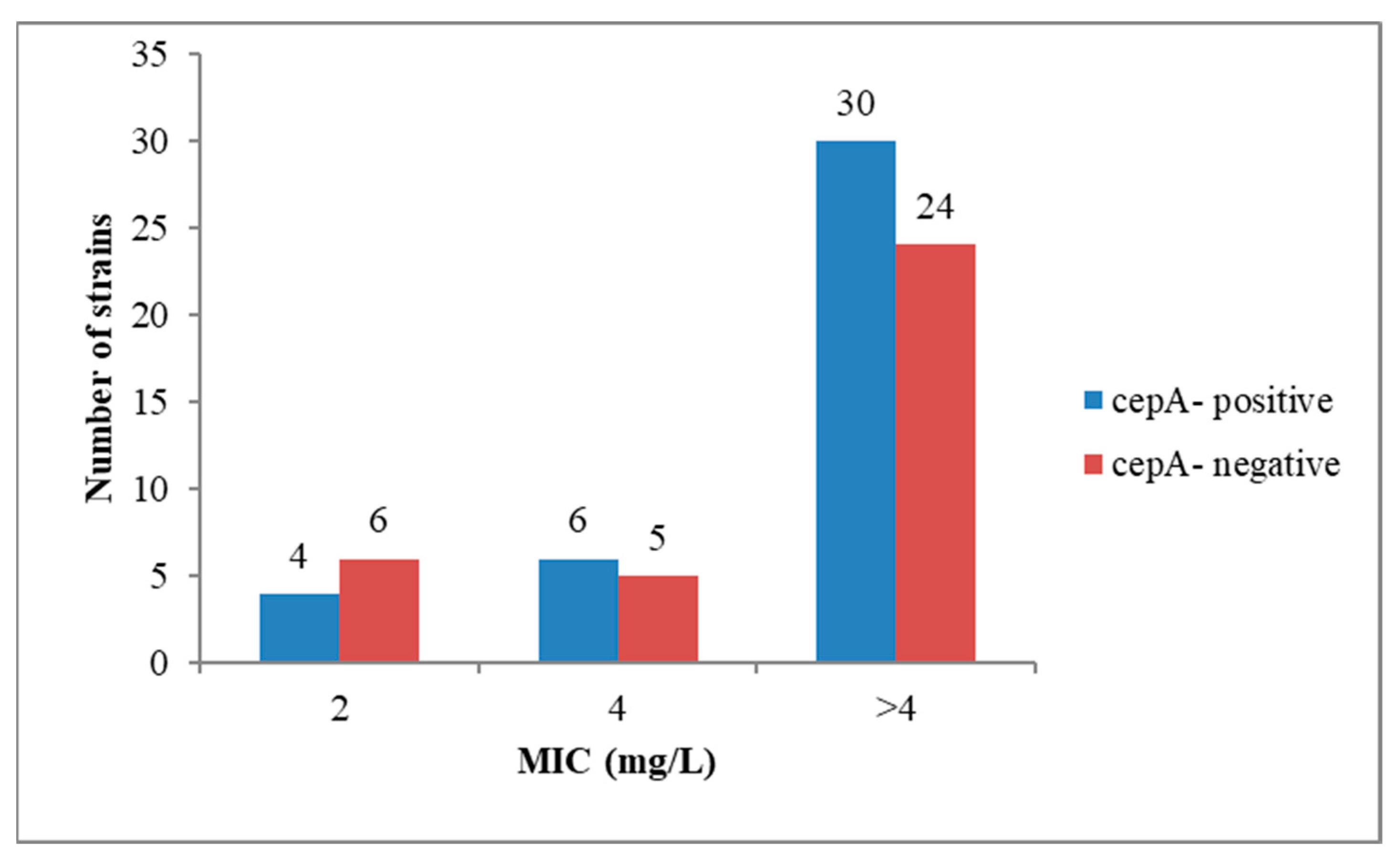 Pathogens 09 00940 g002