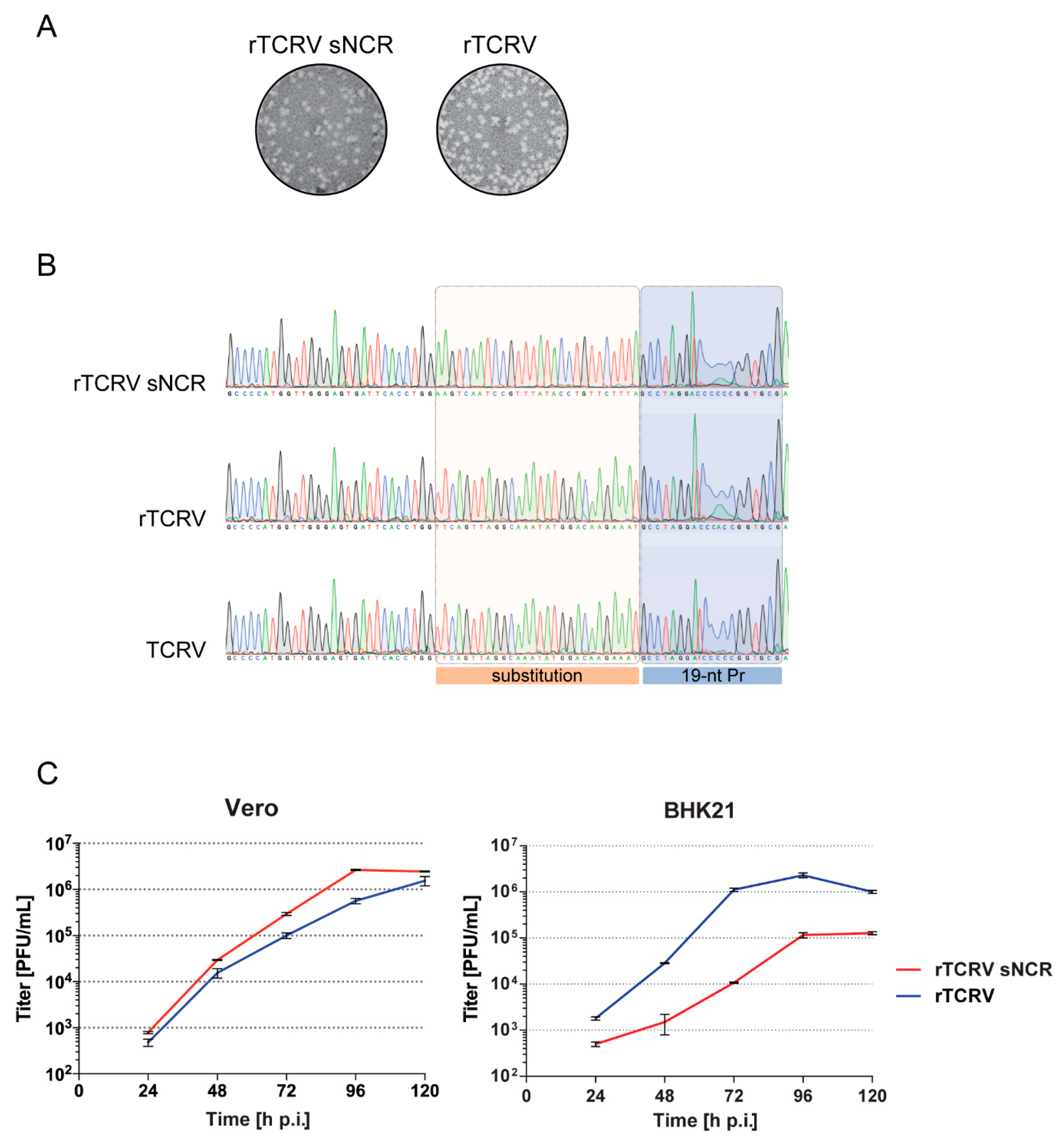 Pathogens 09 00948 g004