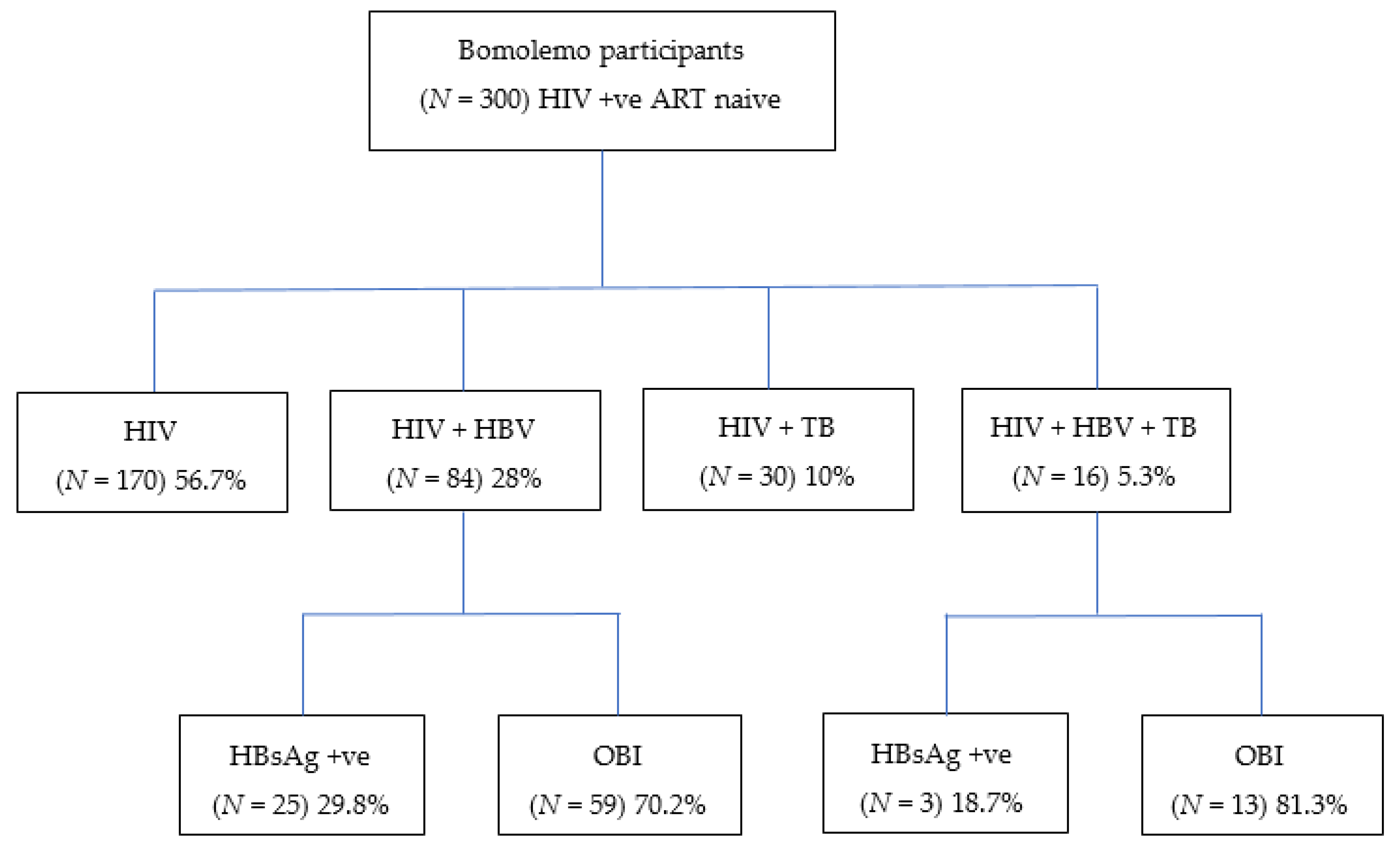 Pathogens 09 00950 g001 Pathogens 09 00950 g001