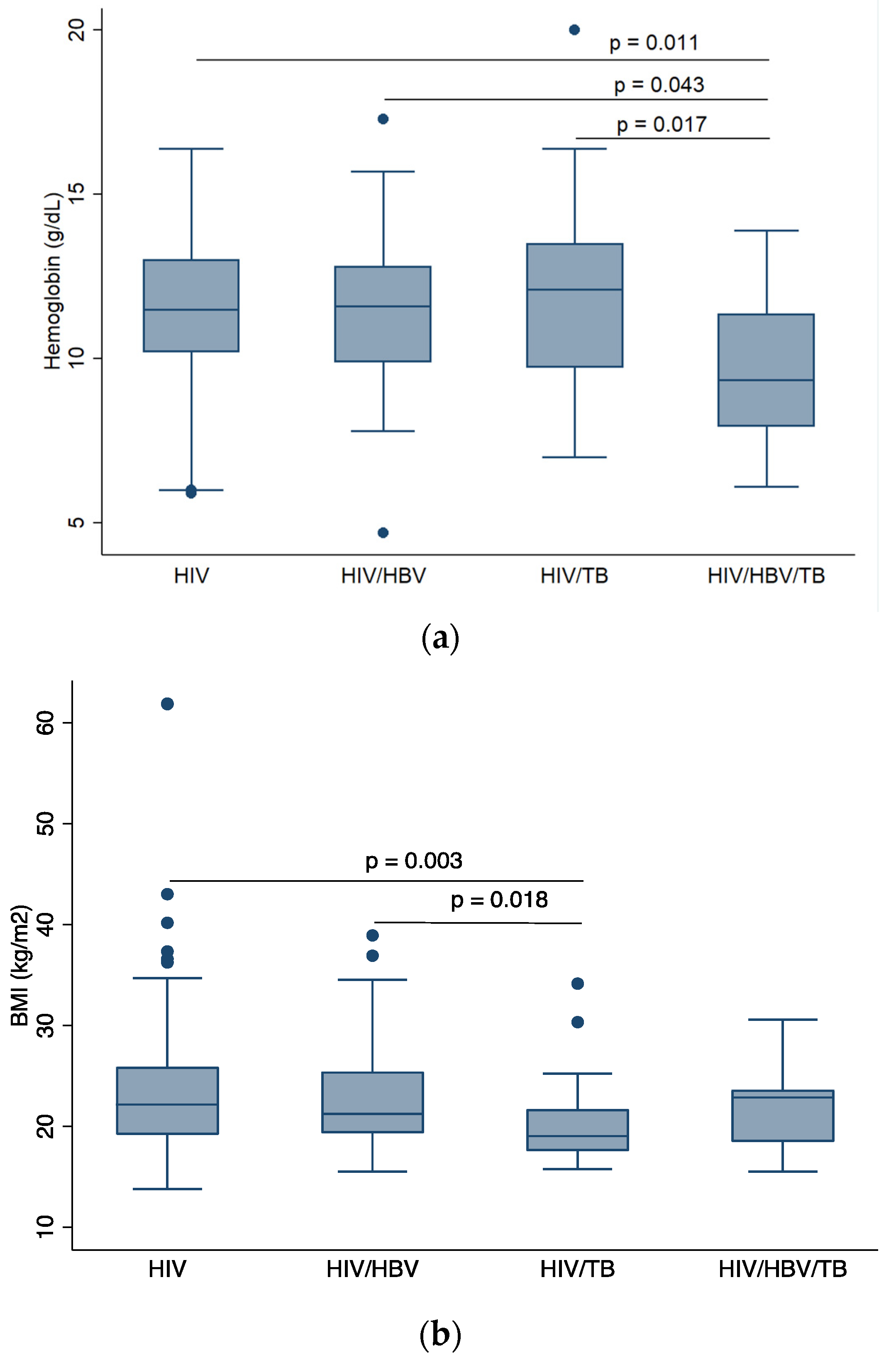Pathogens 09 00950 g002a Pathogens 09 00950 g002a