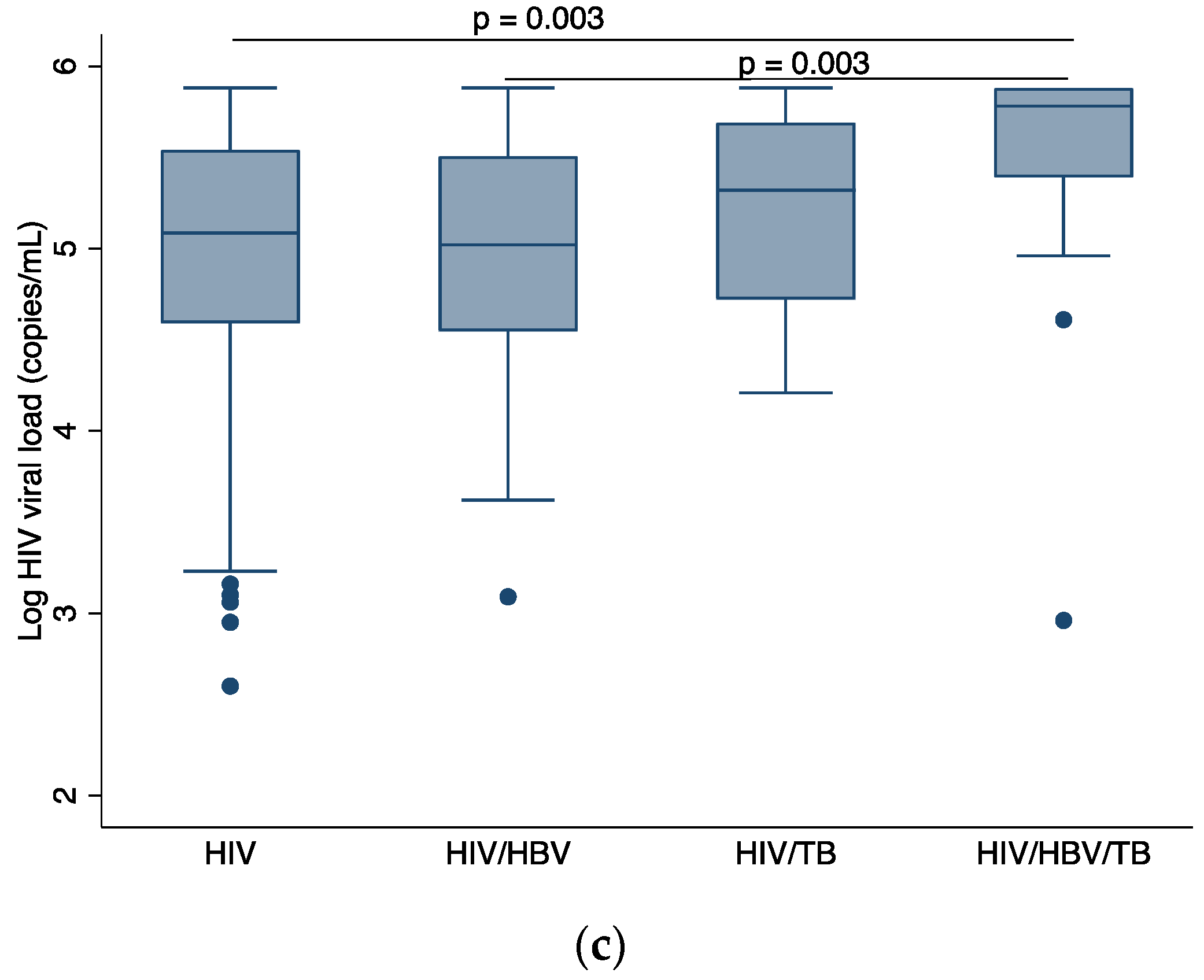 Pathogens 09 00950 g002b Pathogens 09 00950 g002b