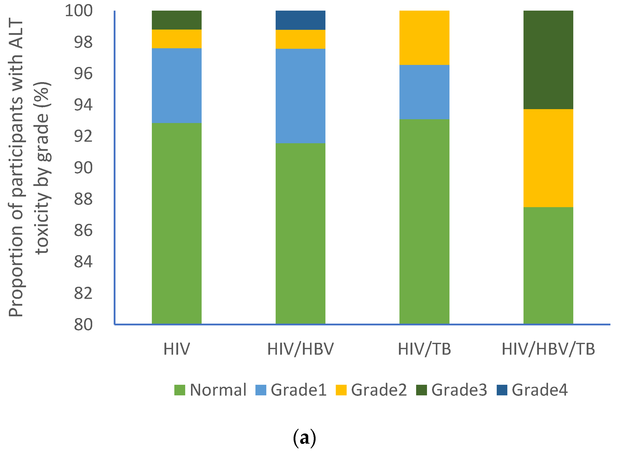 Pathogens 09 00950 g003a Pathogens 09 00950 g003a