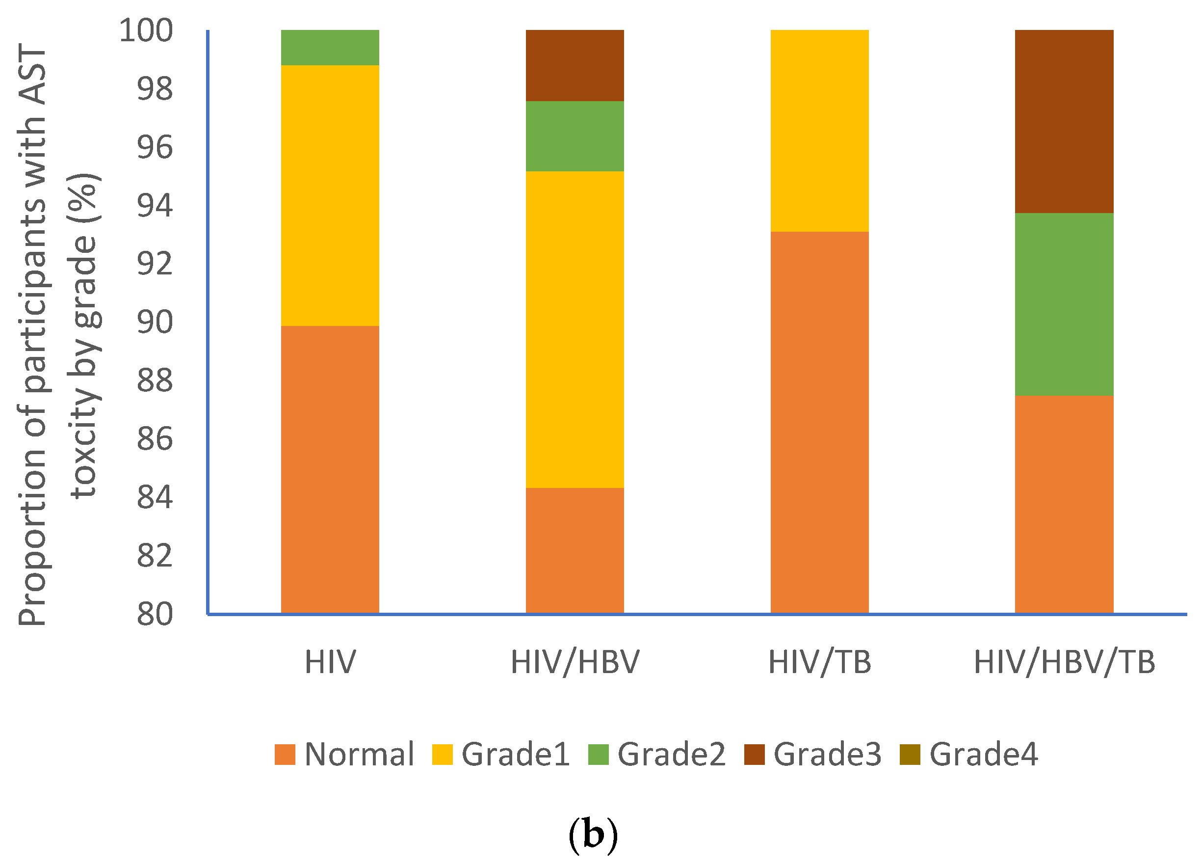Pathogens 09 00950 g003b Pathogens 09 00950 g003b