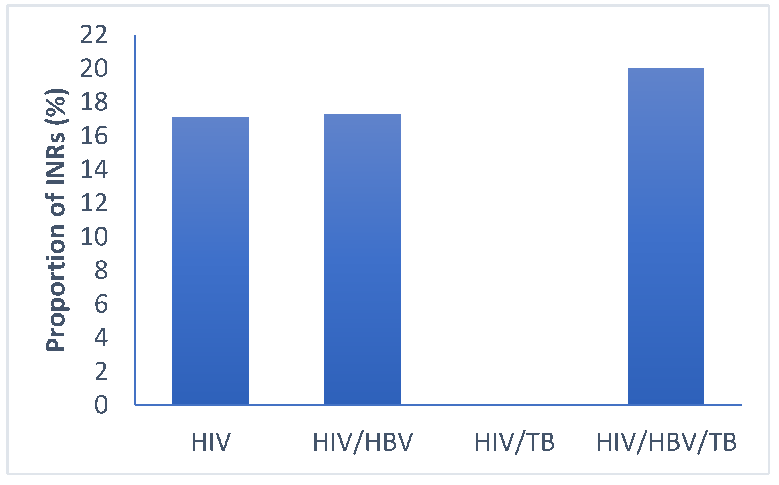 Pathogens 09 00950 g004 Pathogens 09 00950 g004