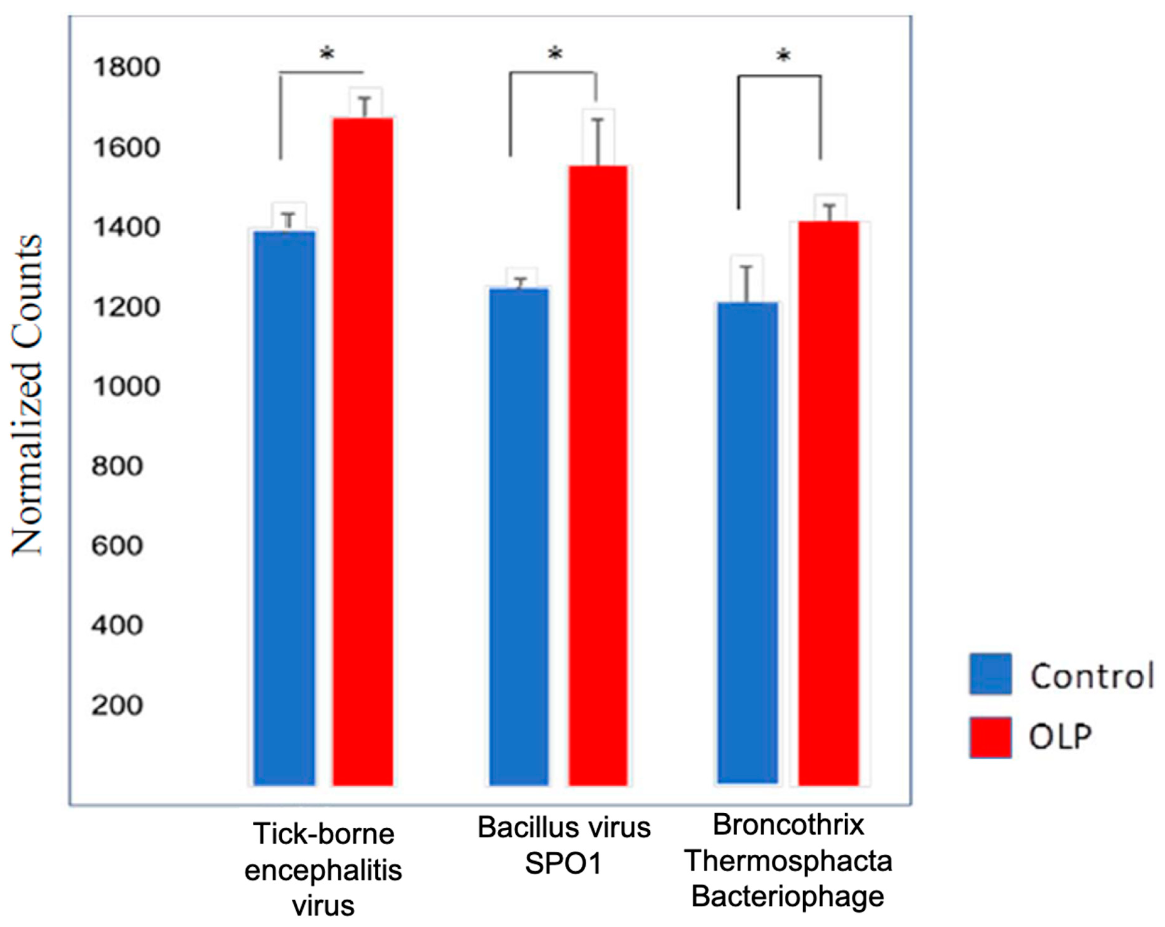 Pathogens 09 00952 g005