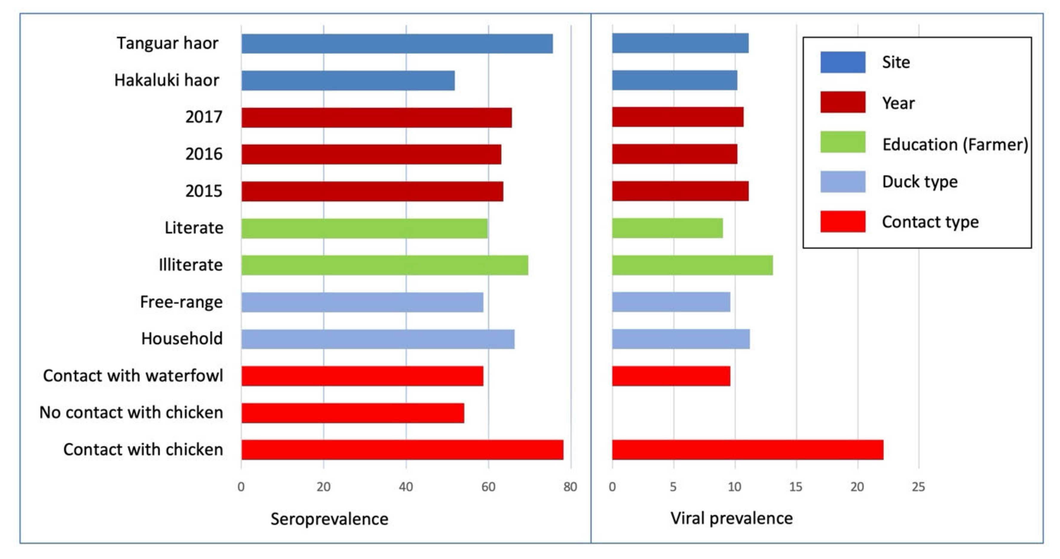 Pathogens 09 00953 g002