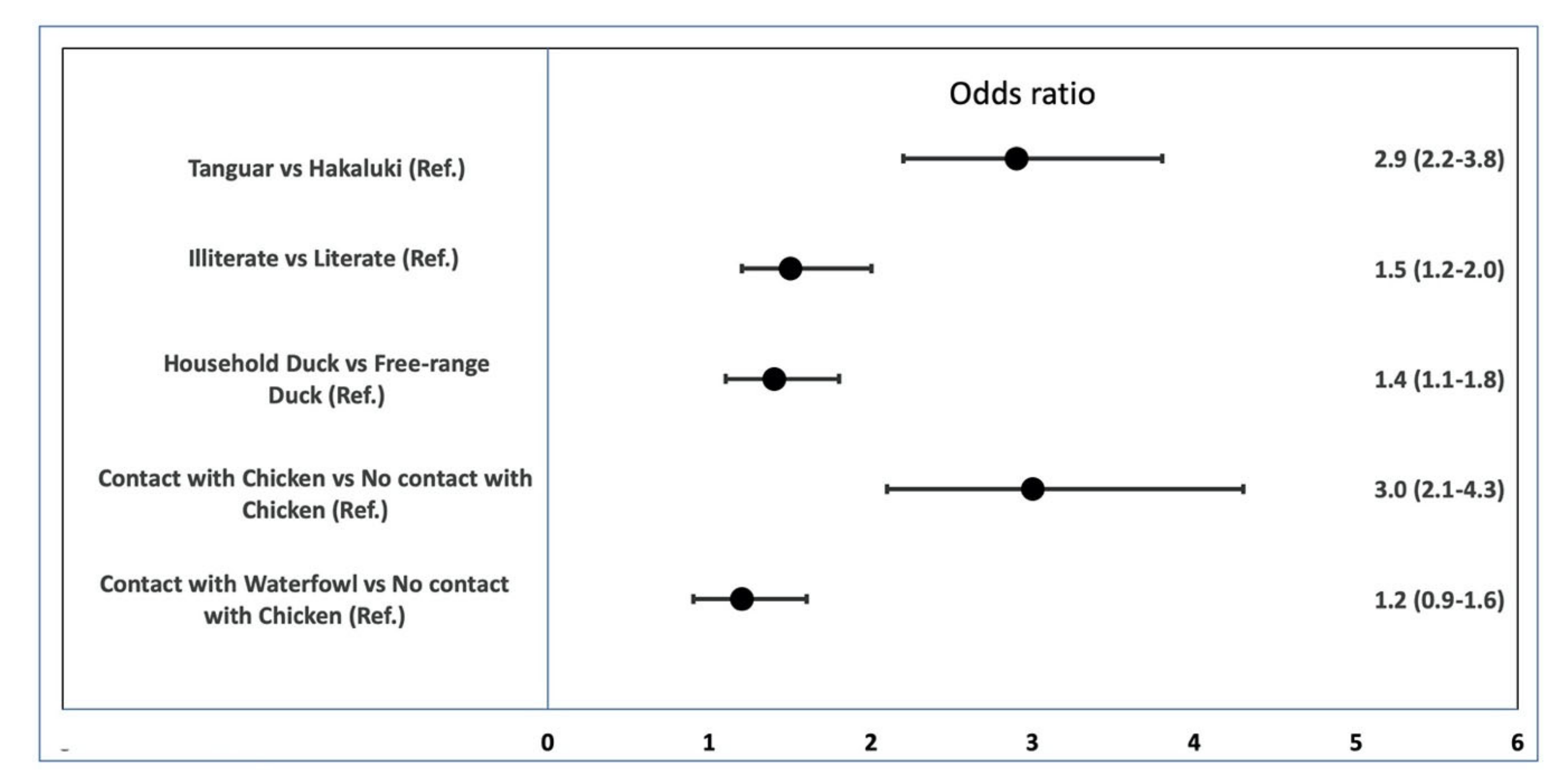 Pathogens 09 00953 g003