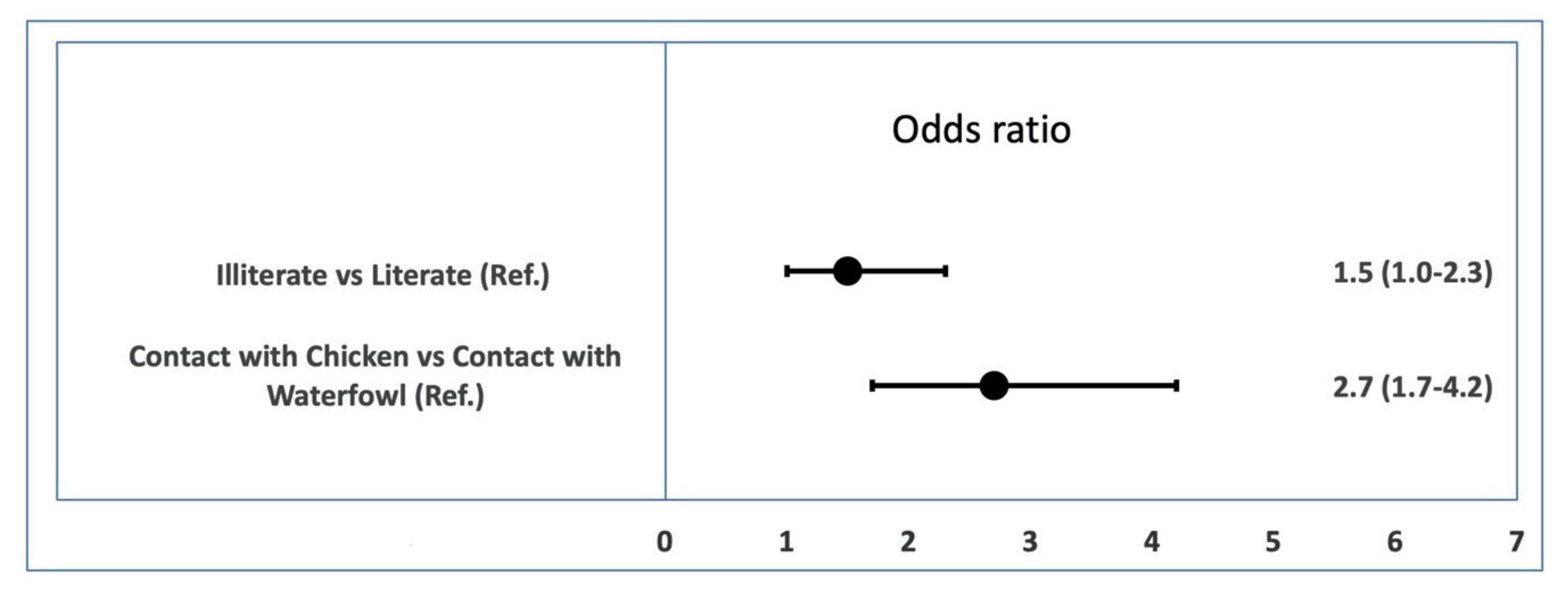 Pathogens 09 00953 g004