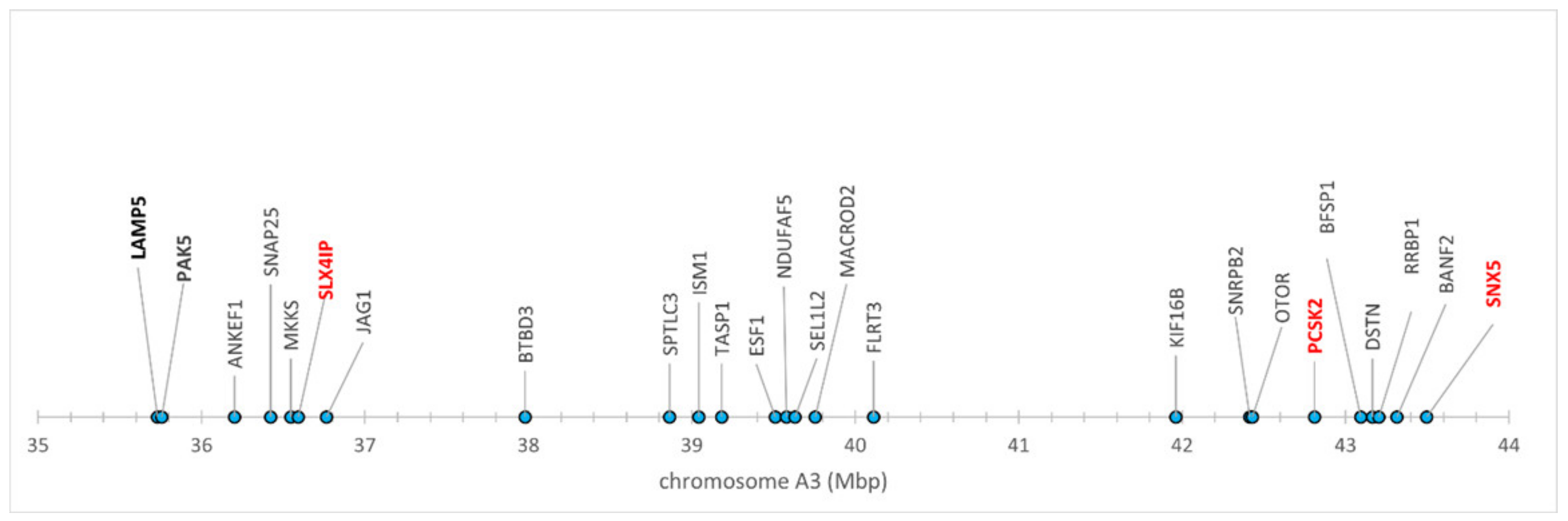 Pathogens 09 00958 g001