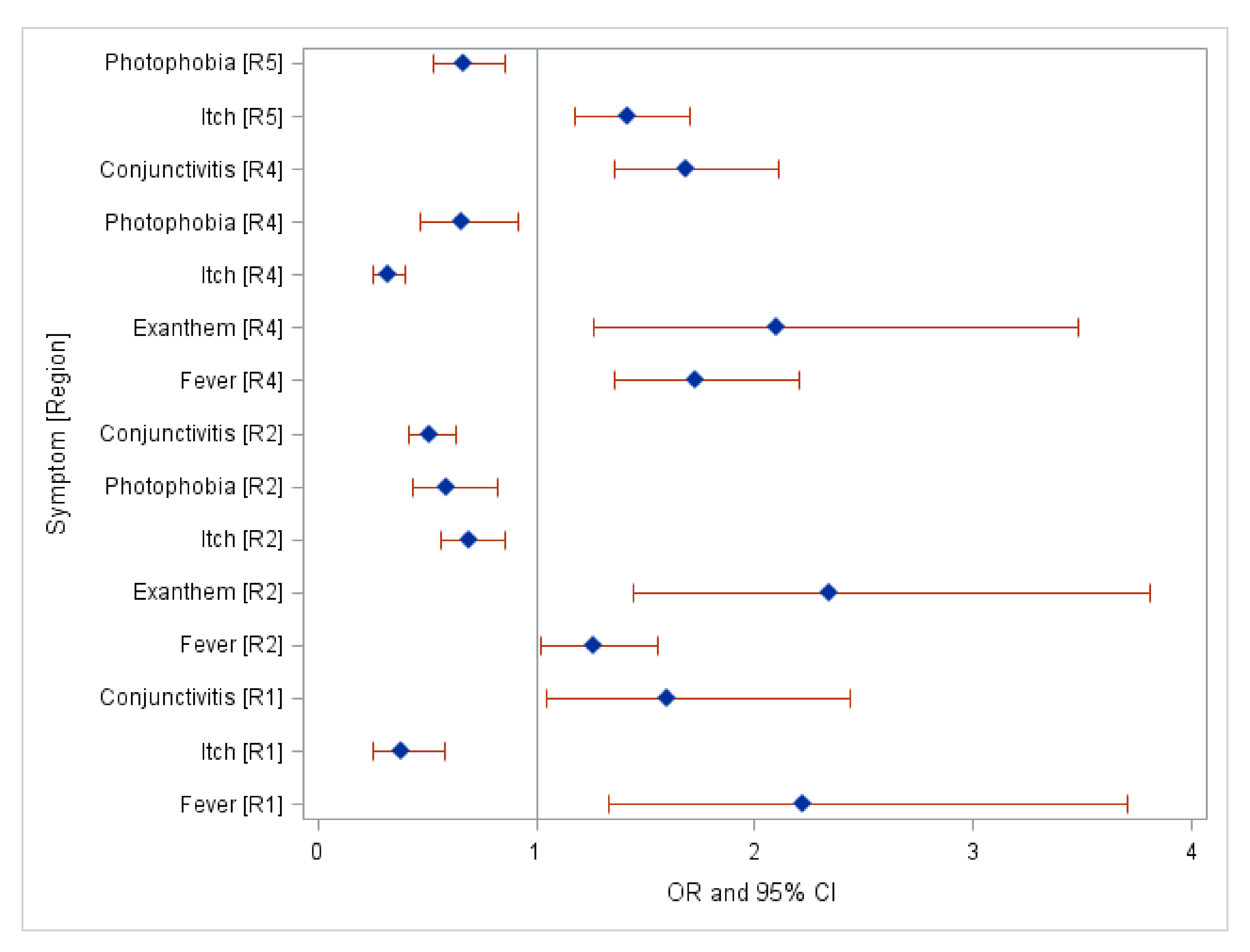 Pathogens 09 00964 g002 Pathogens 09 00964 g002