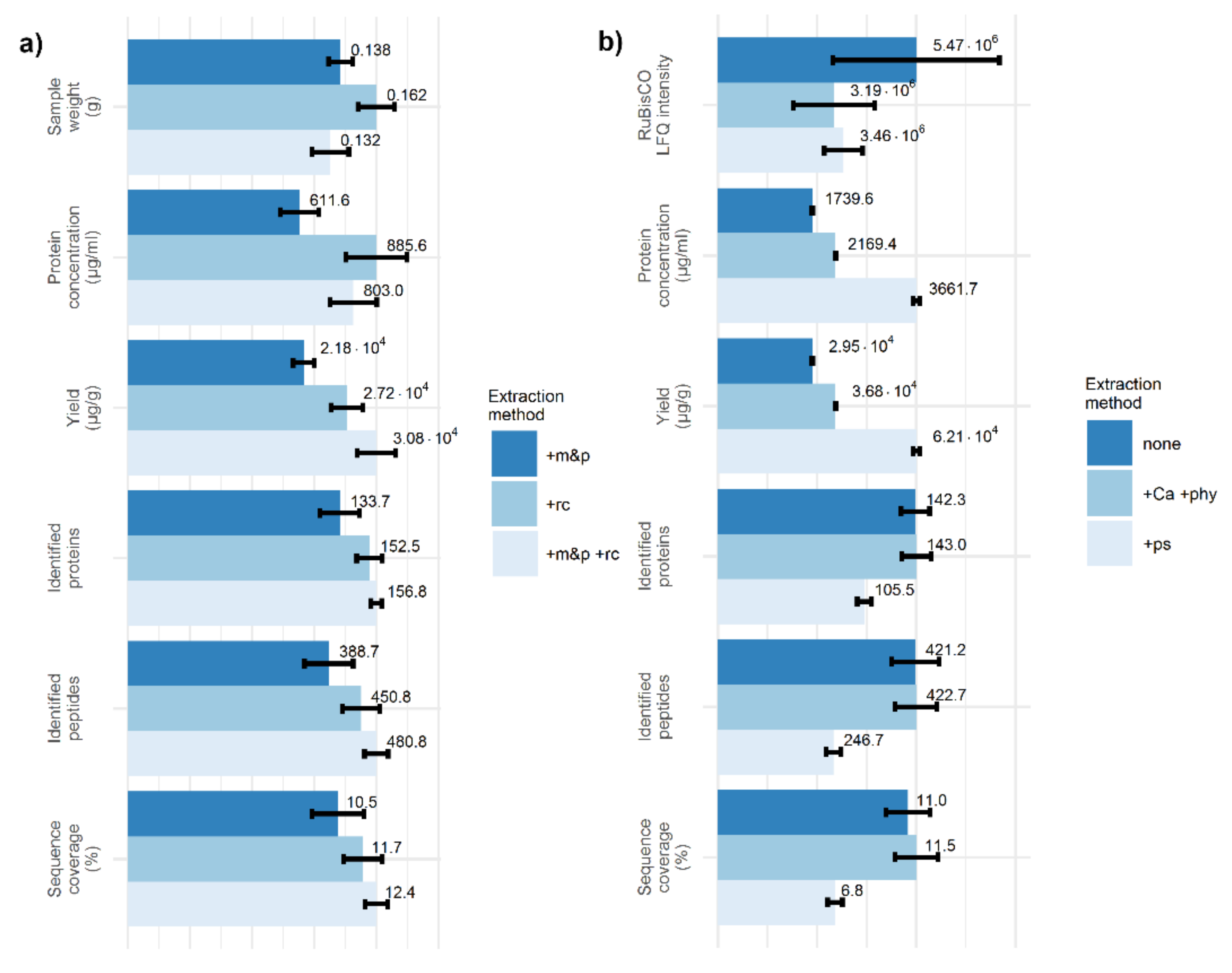 Pathogens 09 00966 g003