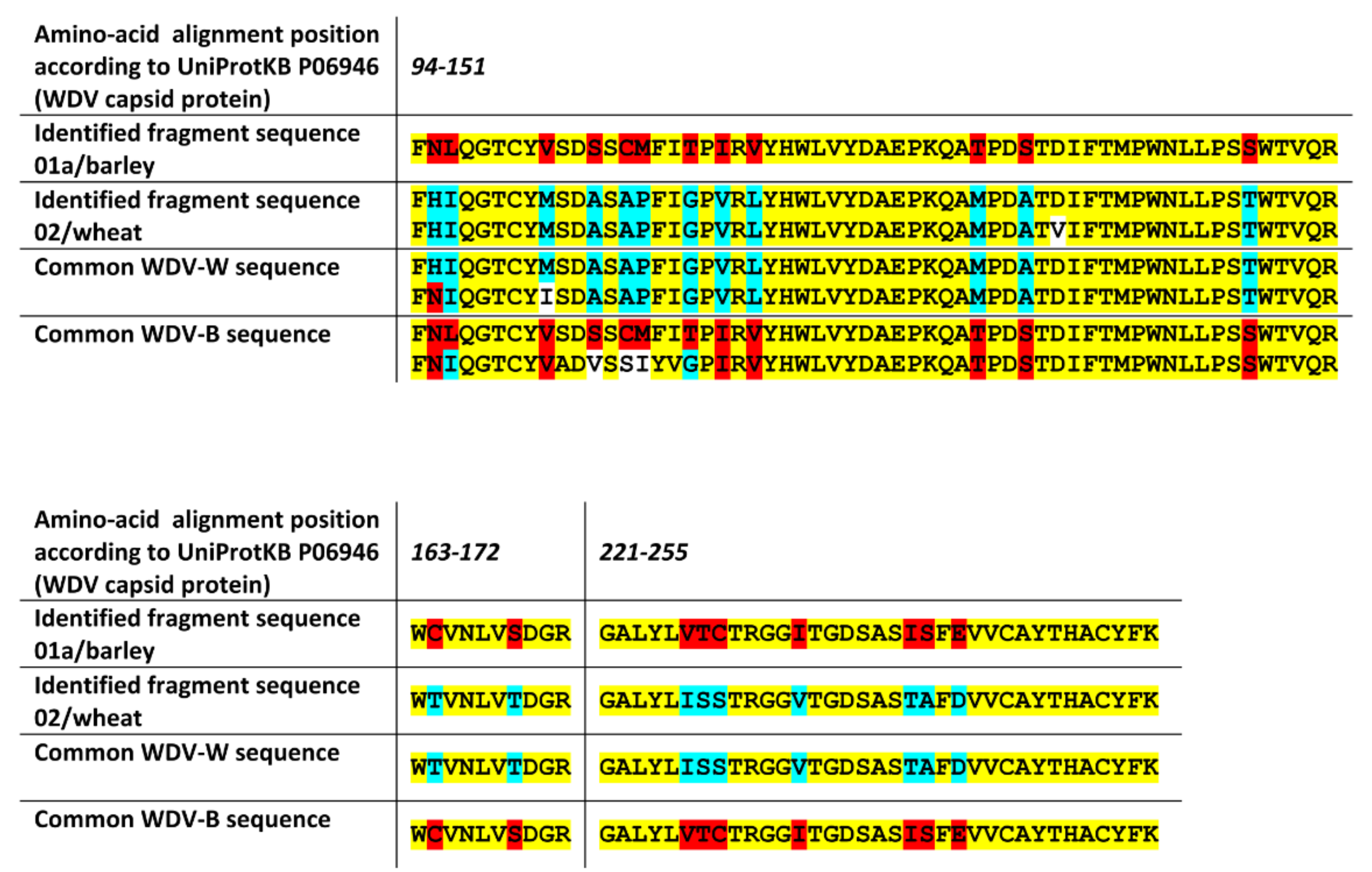 Pathogens 09 00966 g004