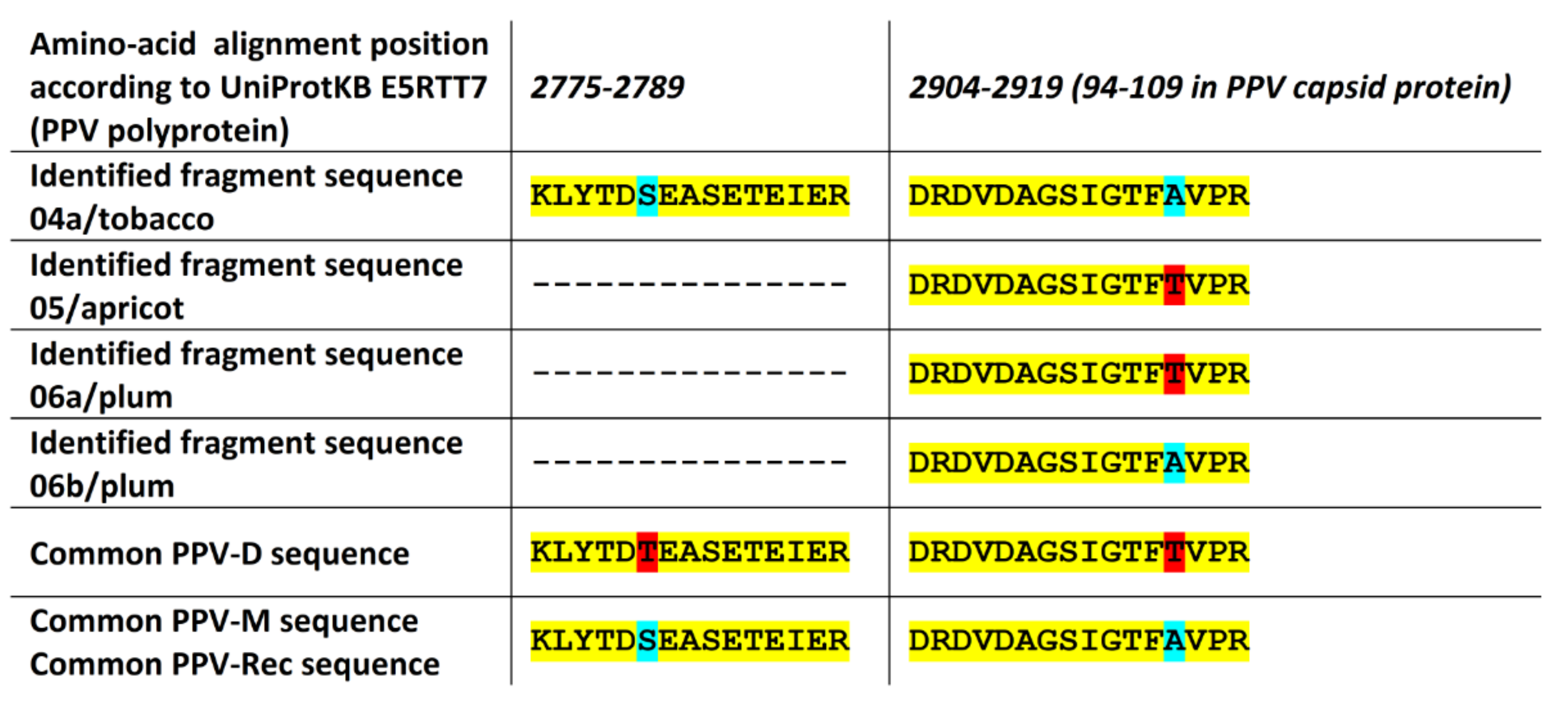 Pathogens 09 00966 g005