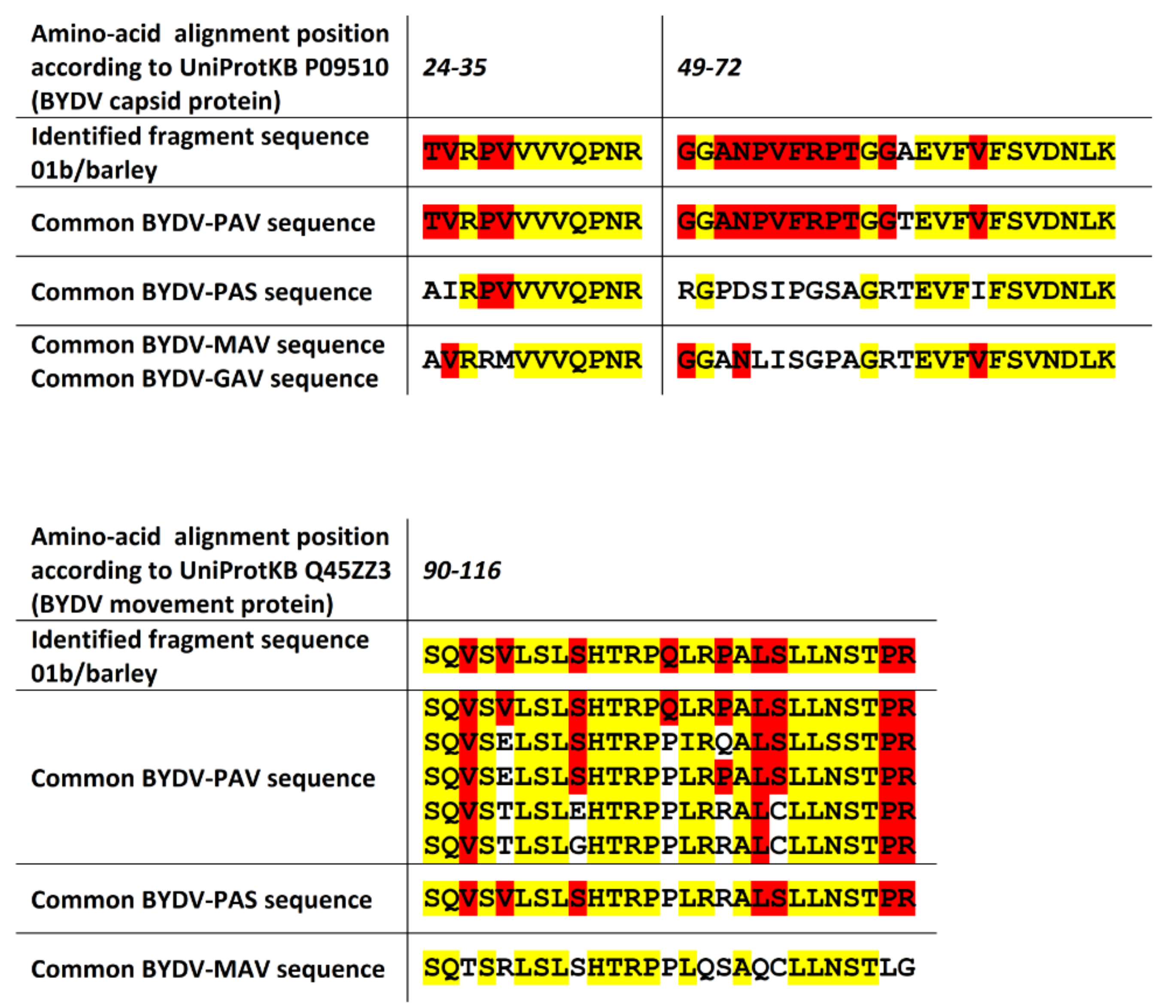 Pathogens 09 00966 g006