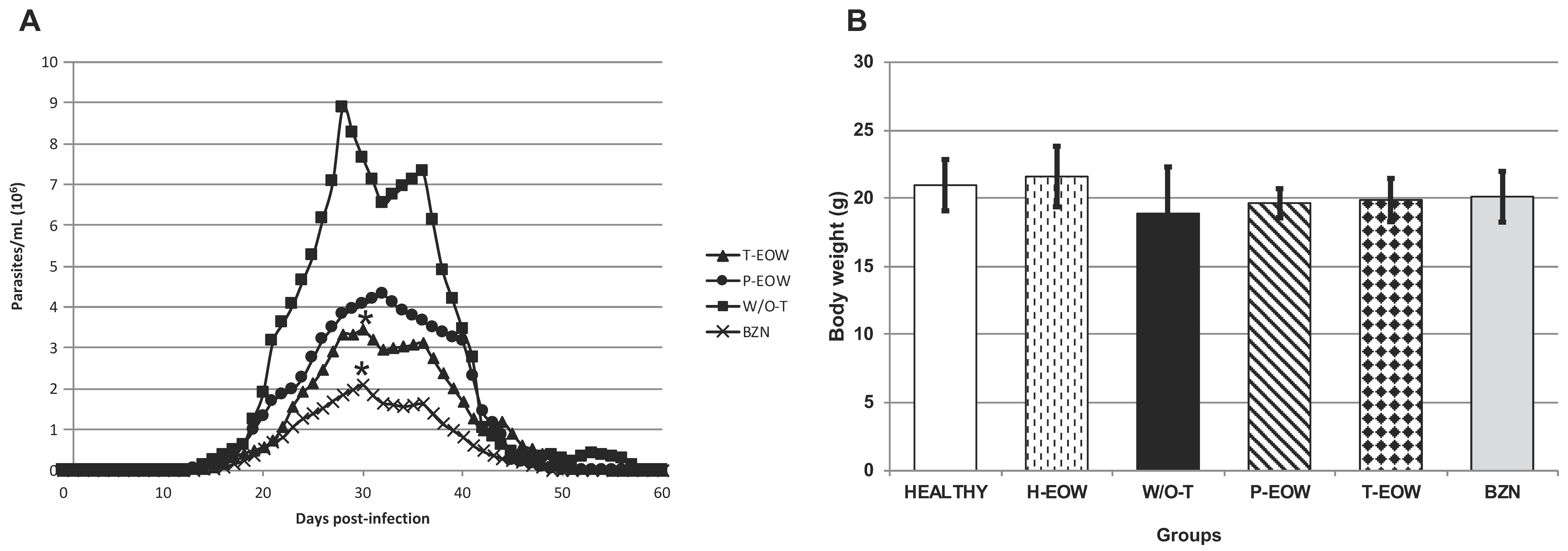 Pathogens 09 00974 g002a