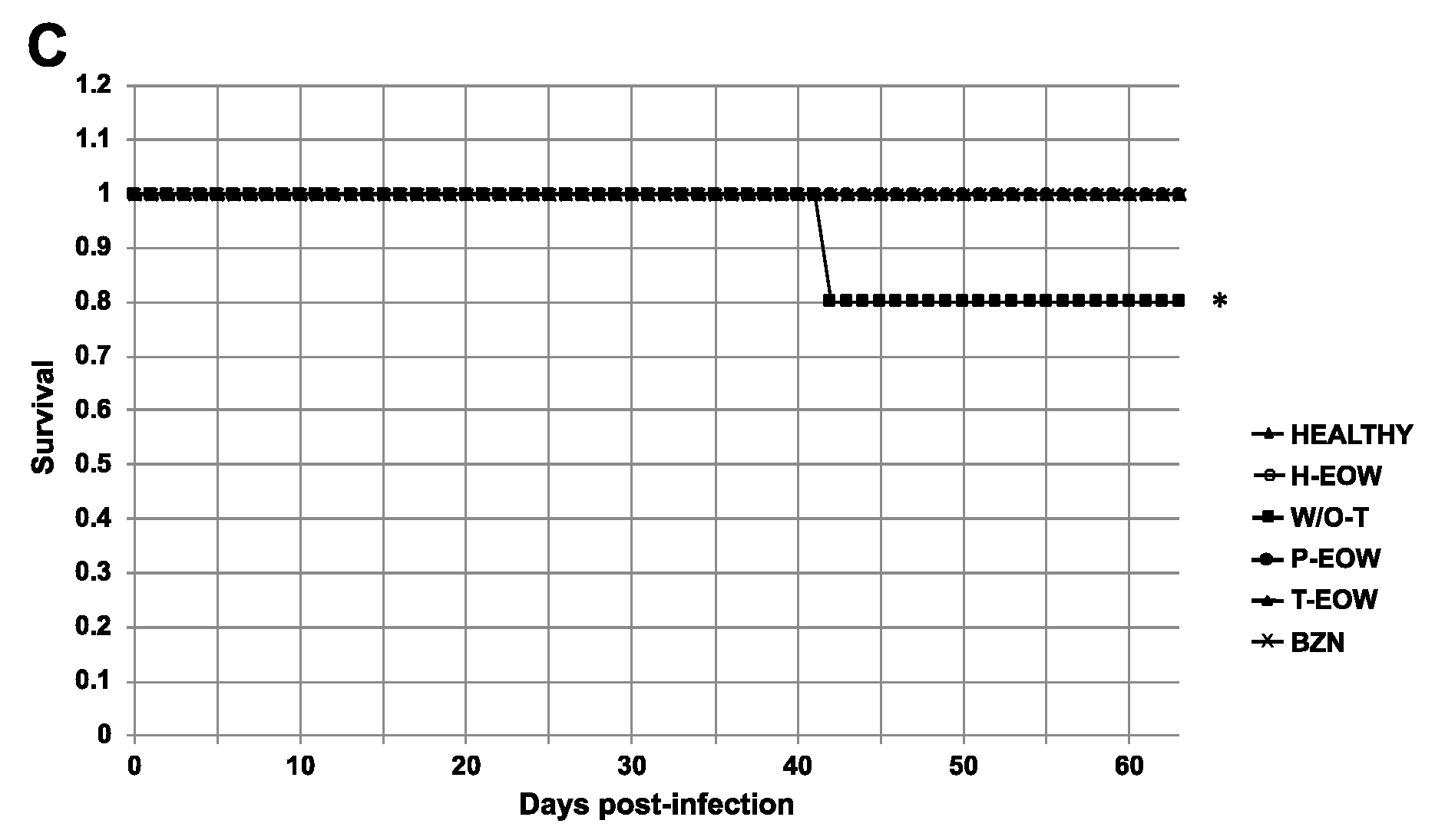 Pathogens 09 00974 g002b