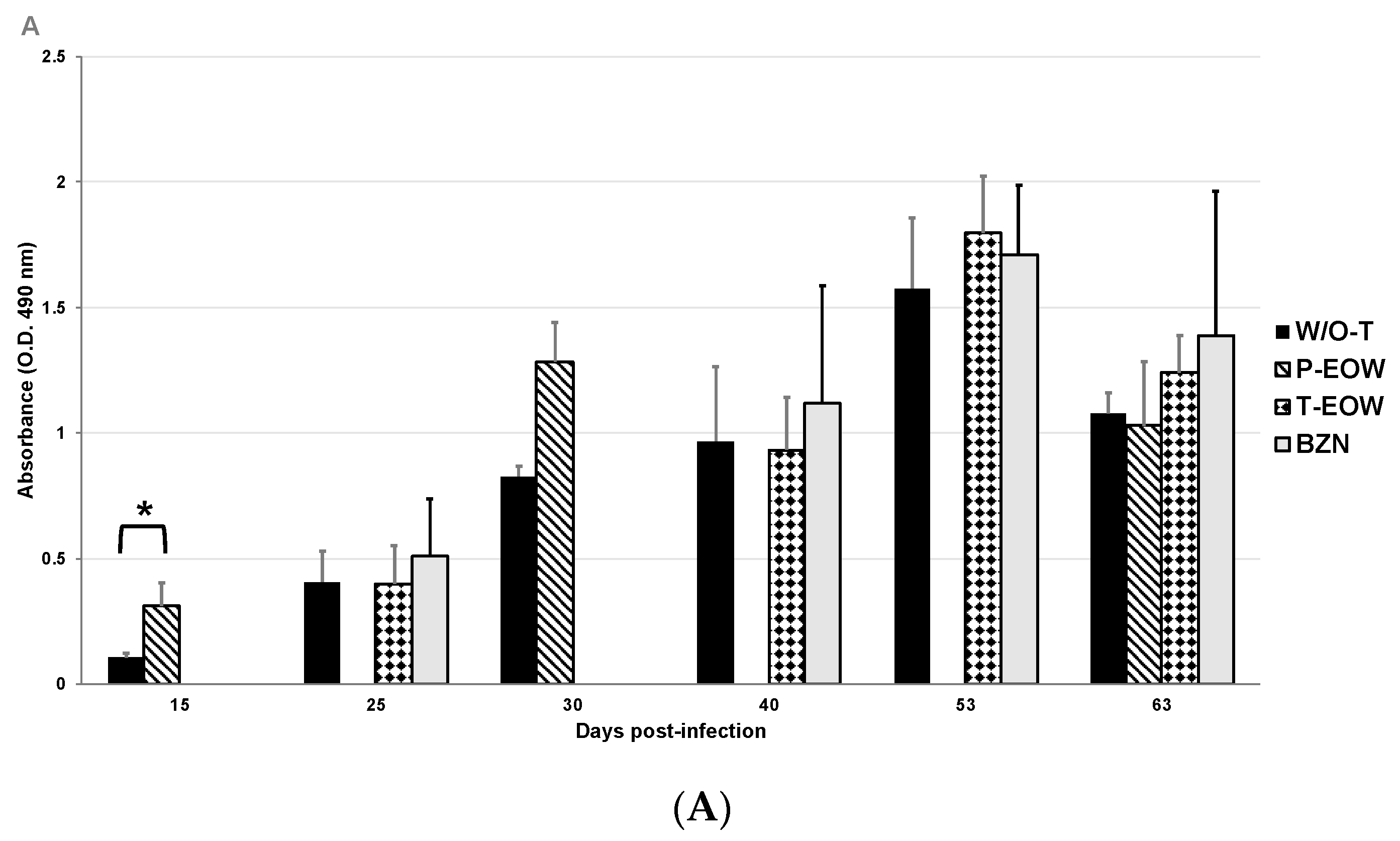 Pathogens 09 00974 g003a